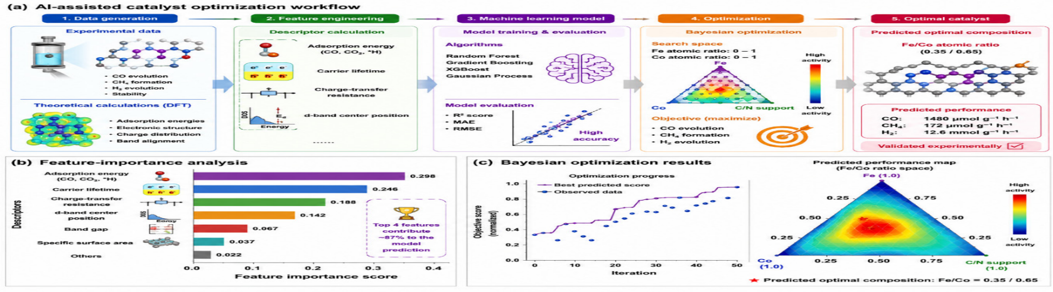 Preprints 220991 g009