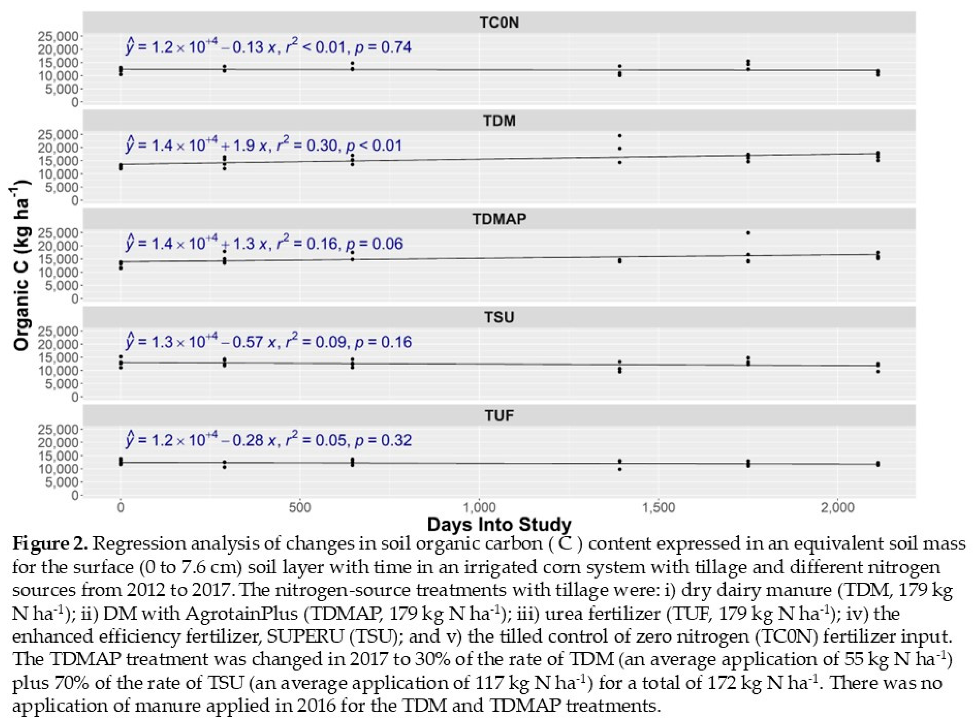 Preprints 121359 g002