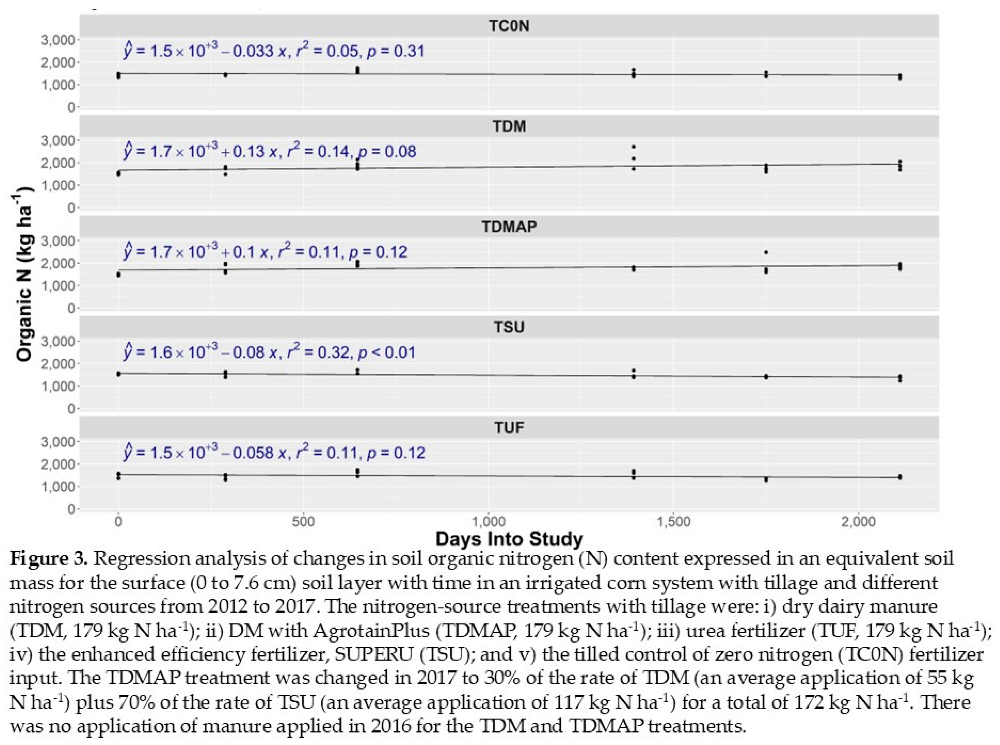 Preprints 121359 g003
