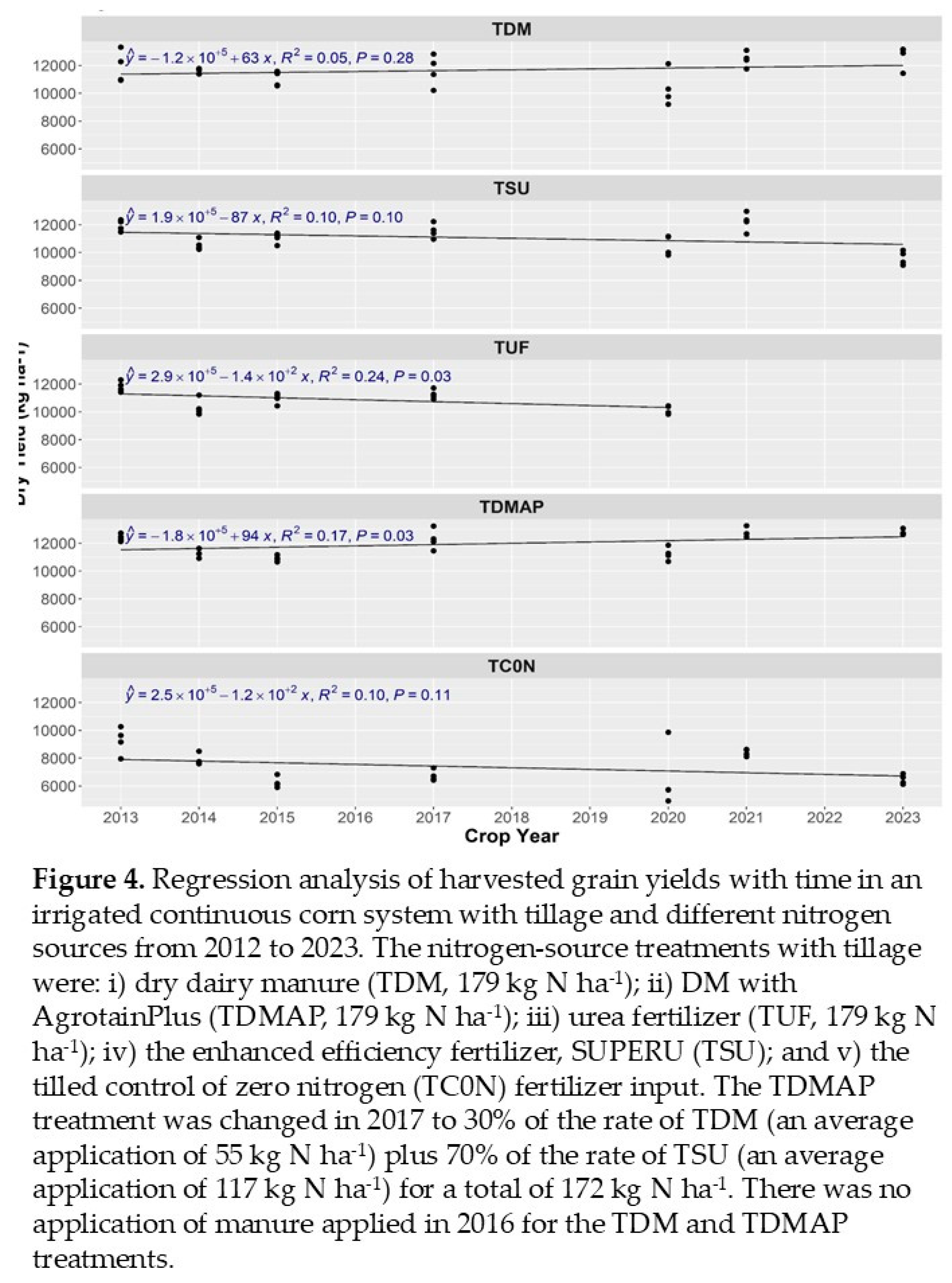 Preprints 121359 g004