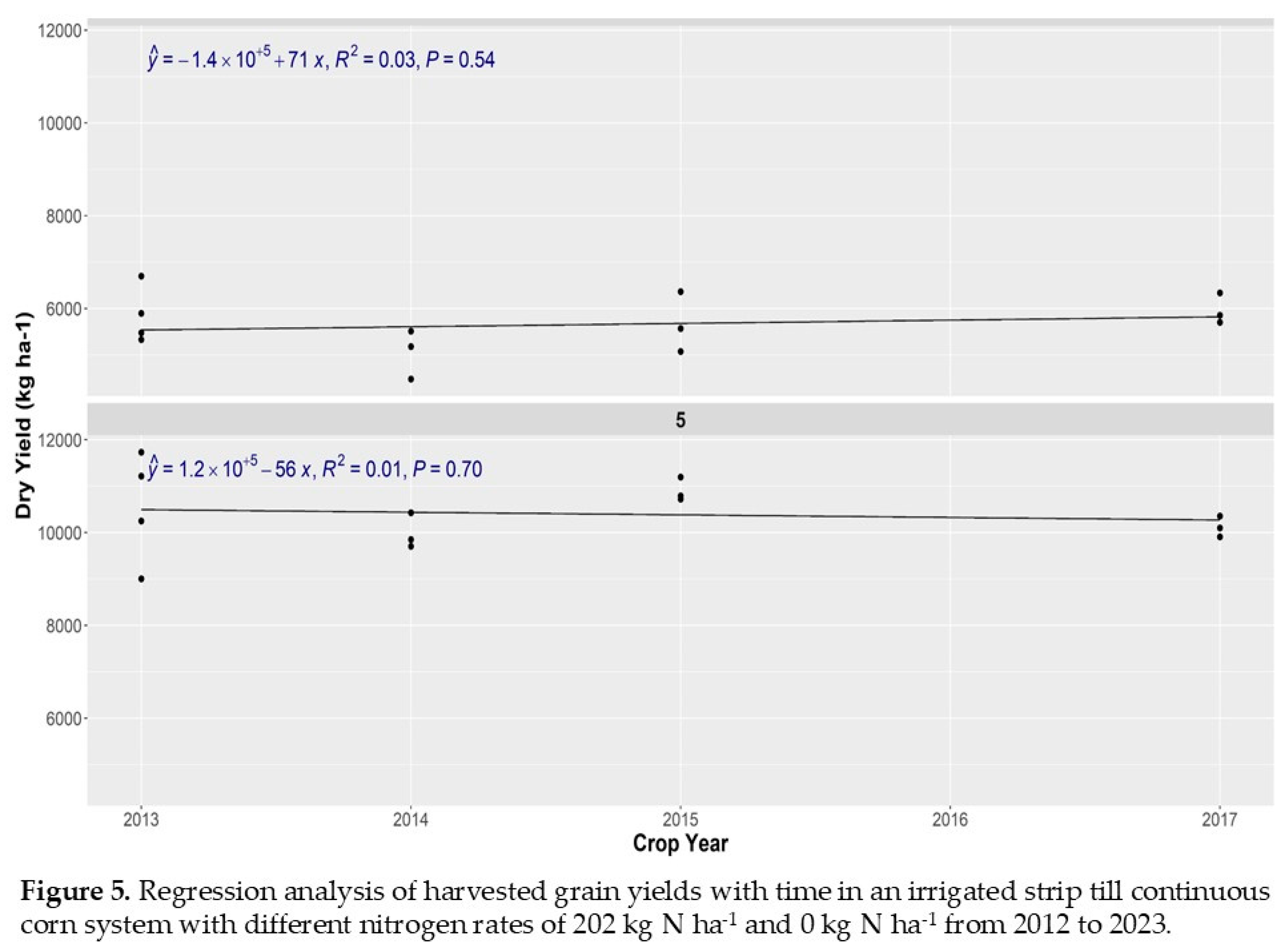 Preprints 121359 g005