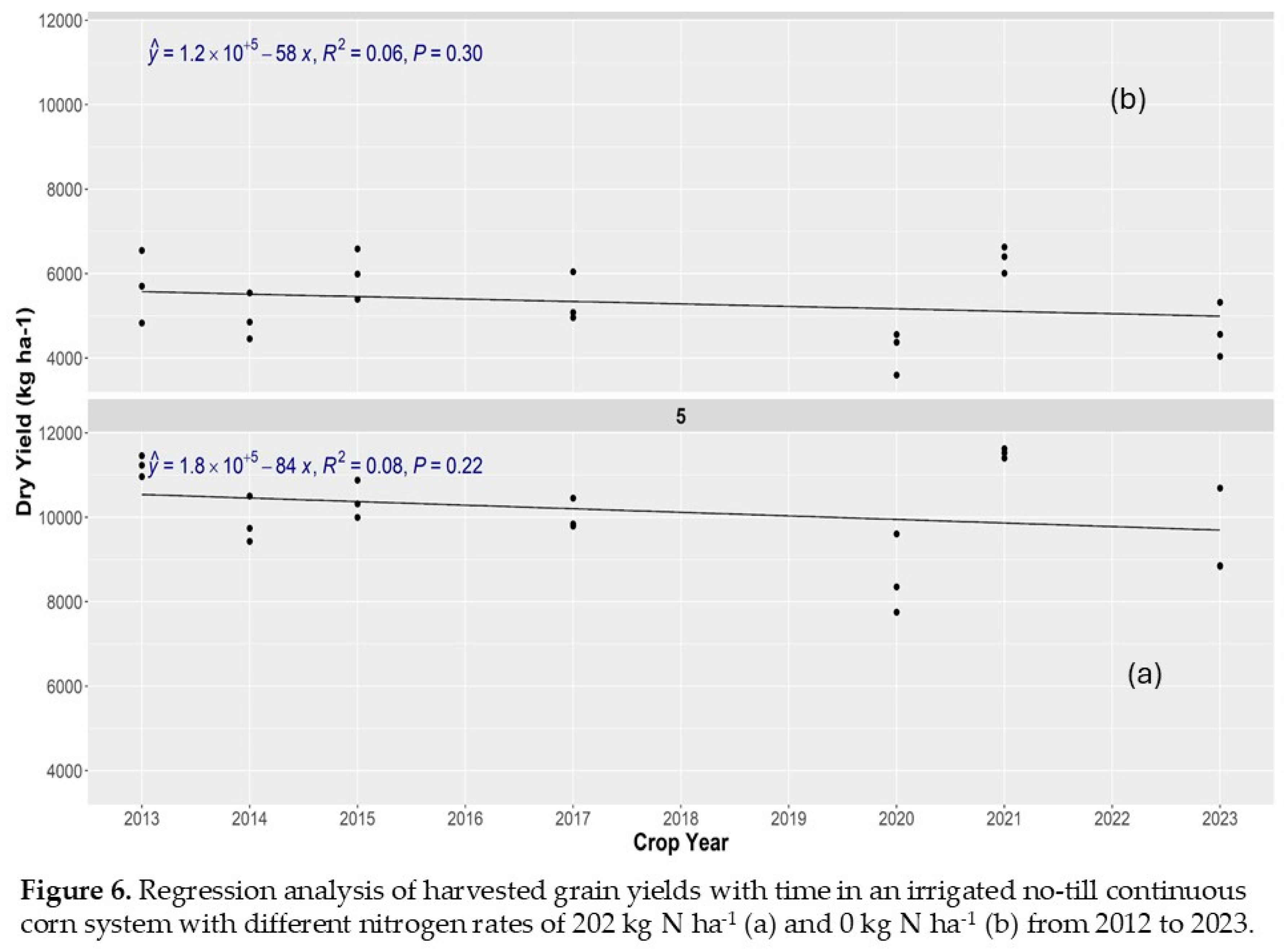 Preprints 121359 g006