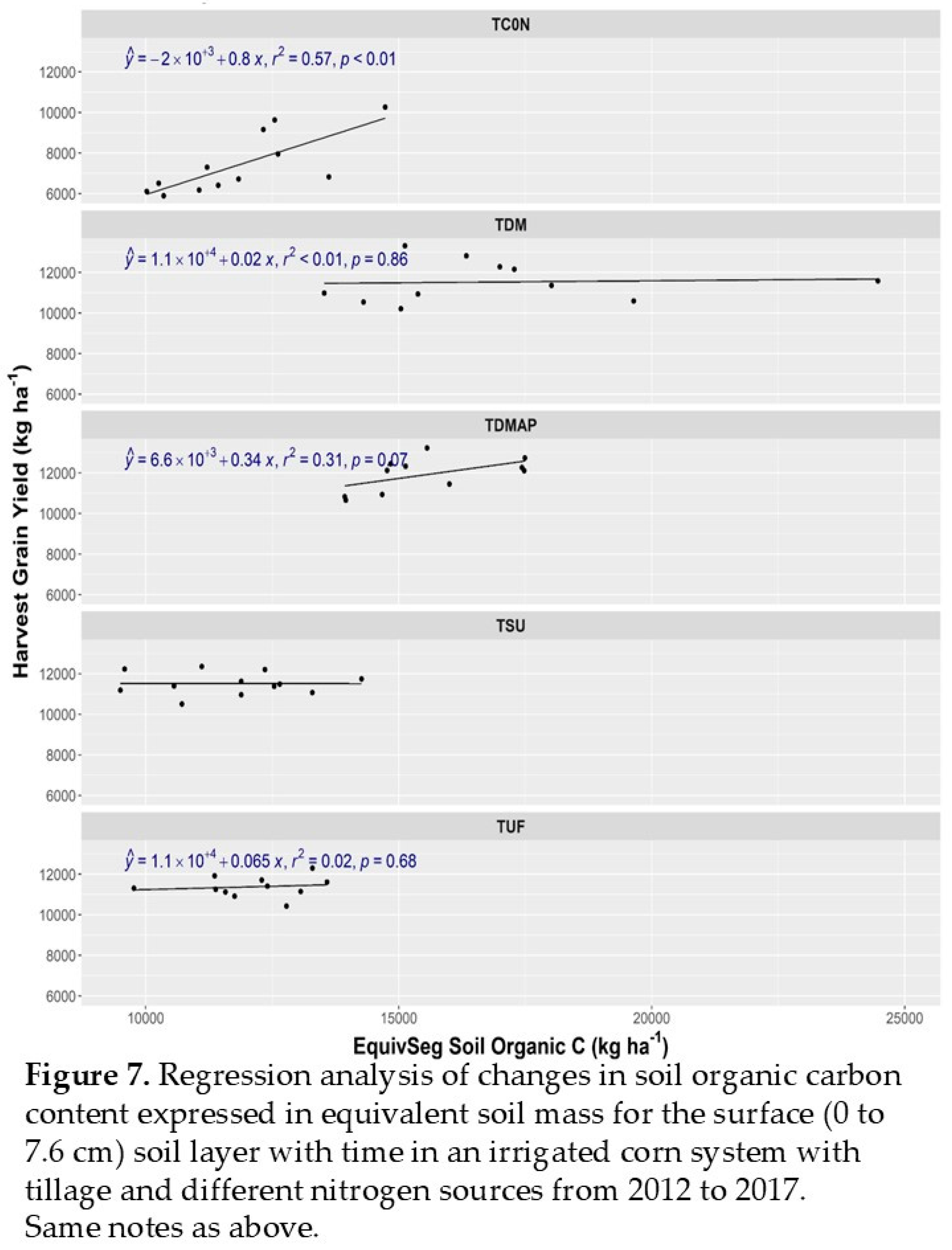 Preprints 121359 g007