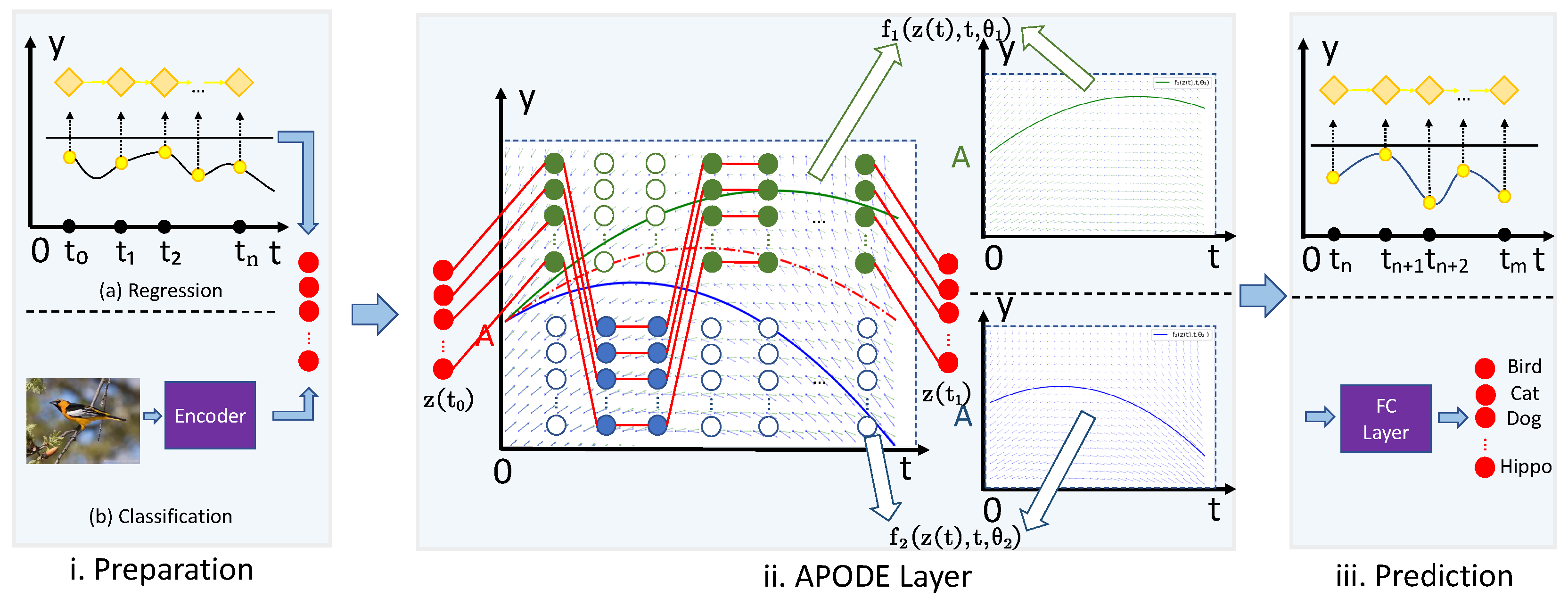 Preprints 158141 g002