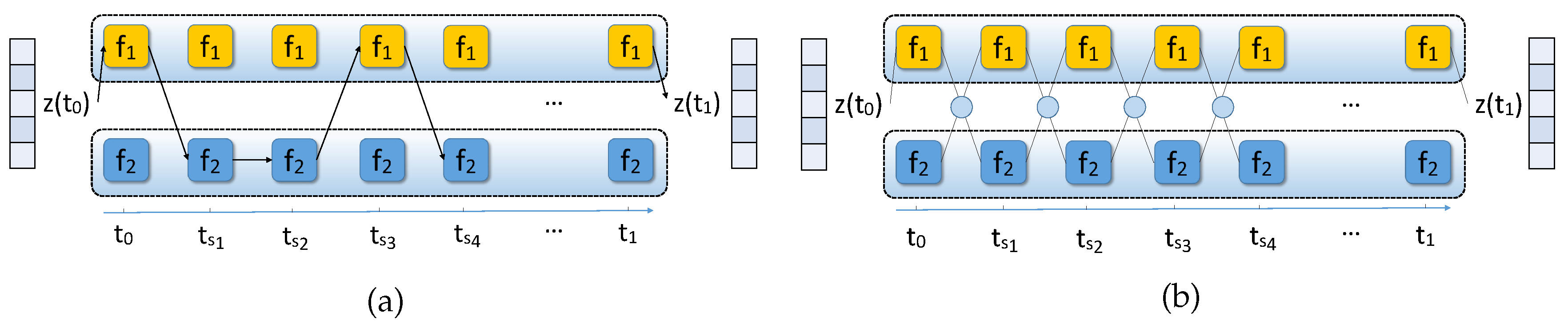 Preprints 158141 g003