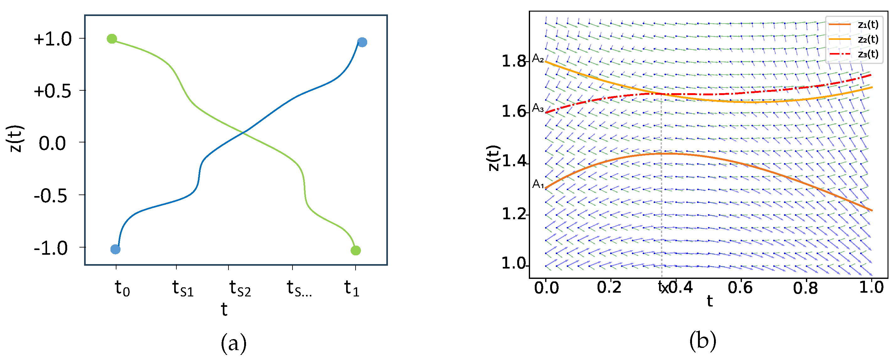 Preprints 158141 g004