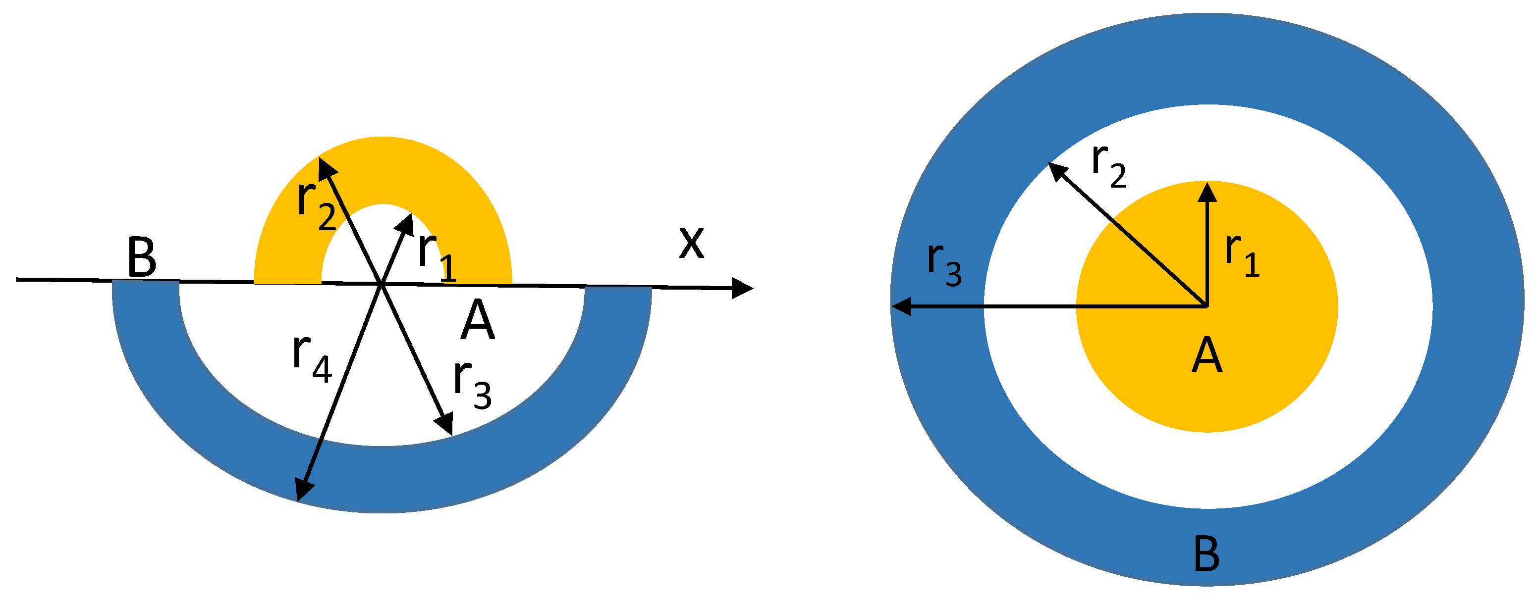 Preprints 158141 g005