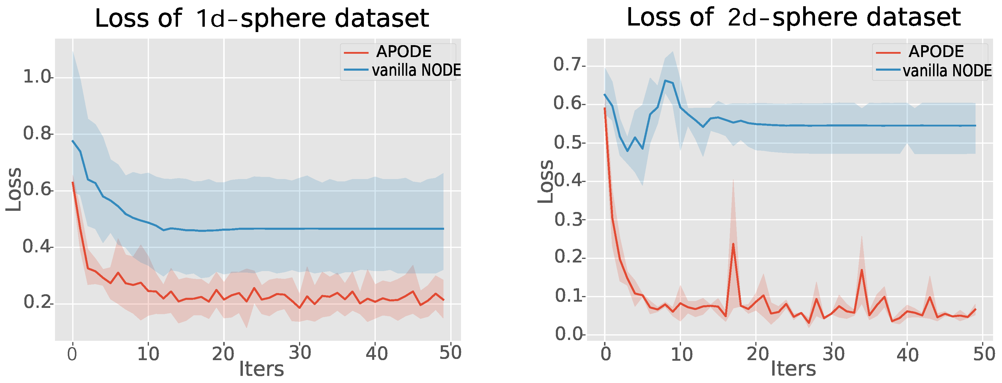 Preprints 158141 g006
