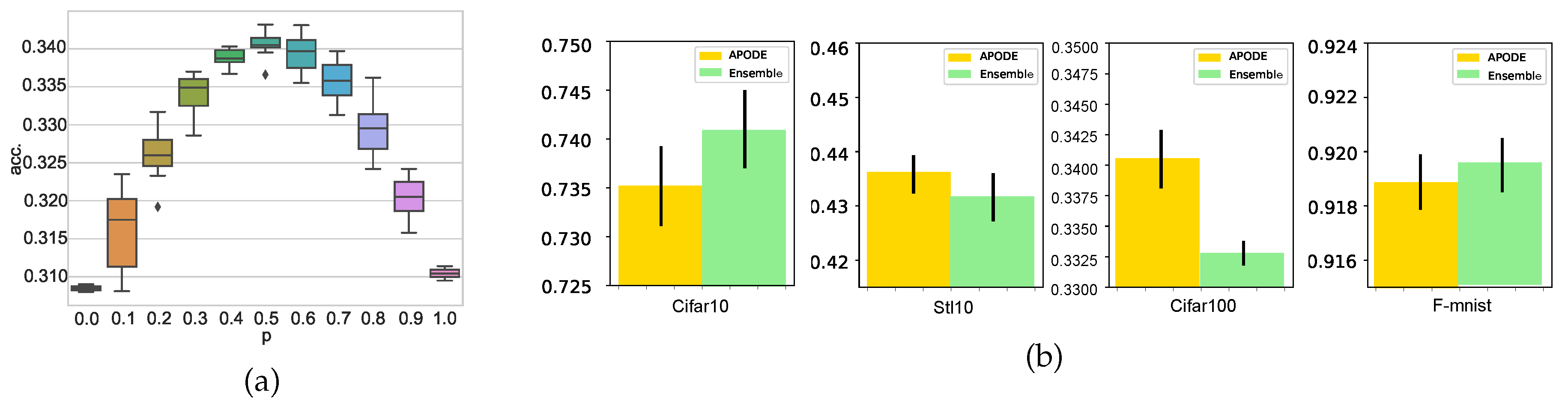 Preprints 158141 g007