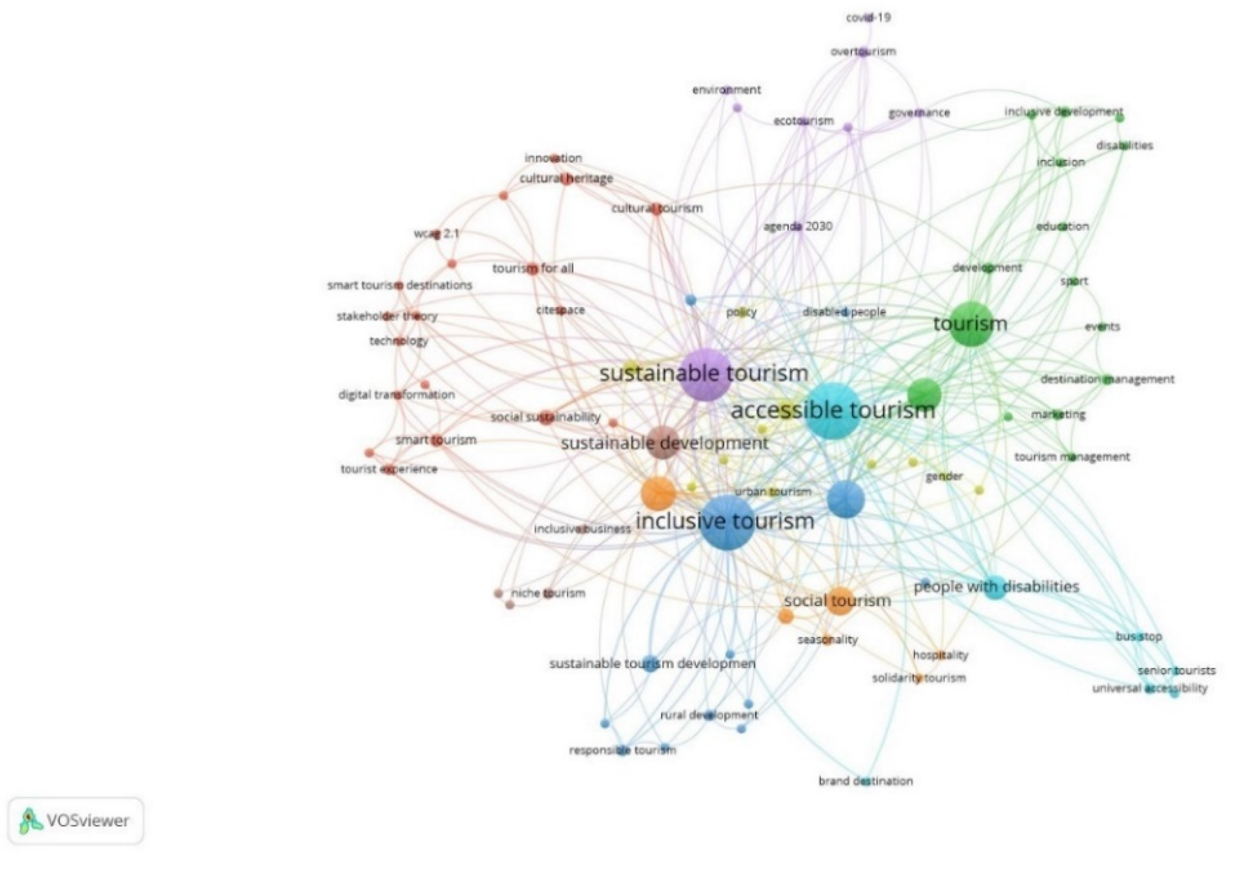 Preprints 160068 g003