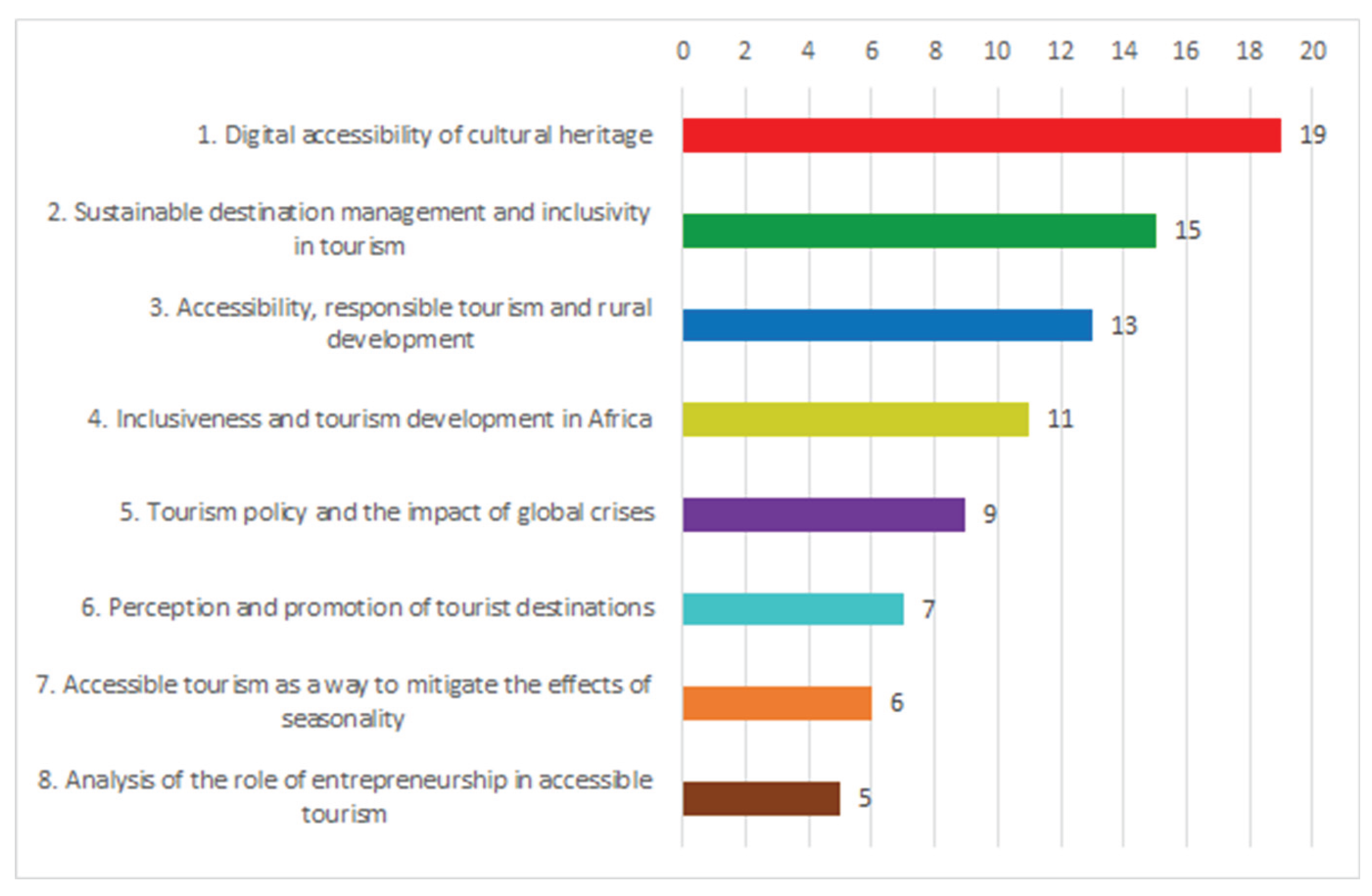 Preprints 160068 g004