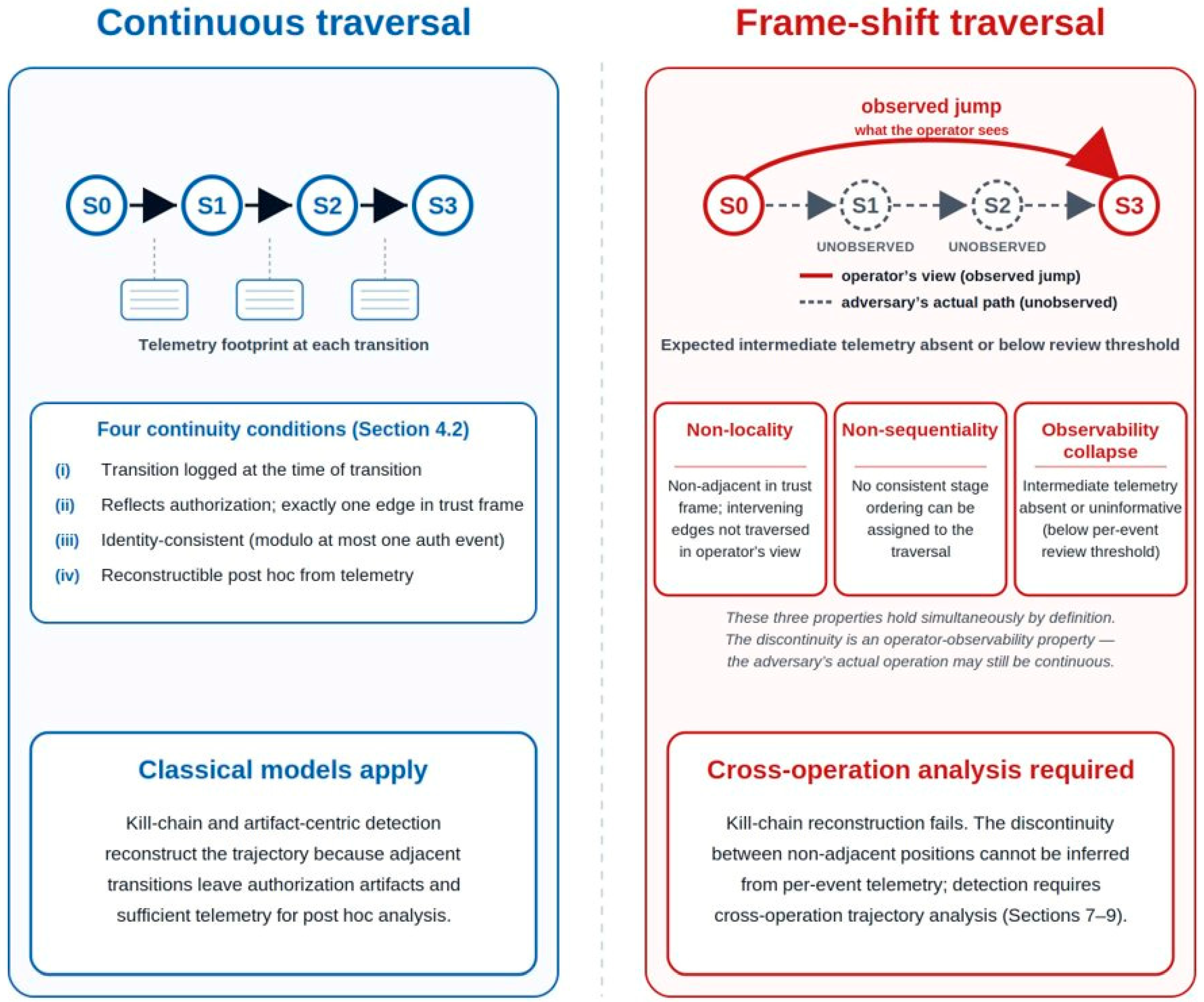 Preprints 216077 g002