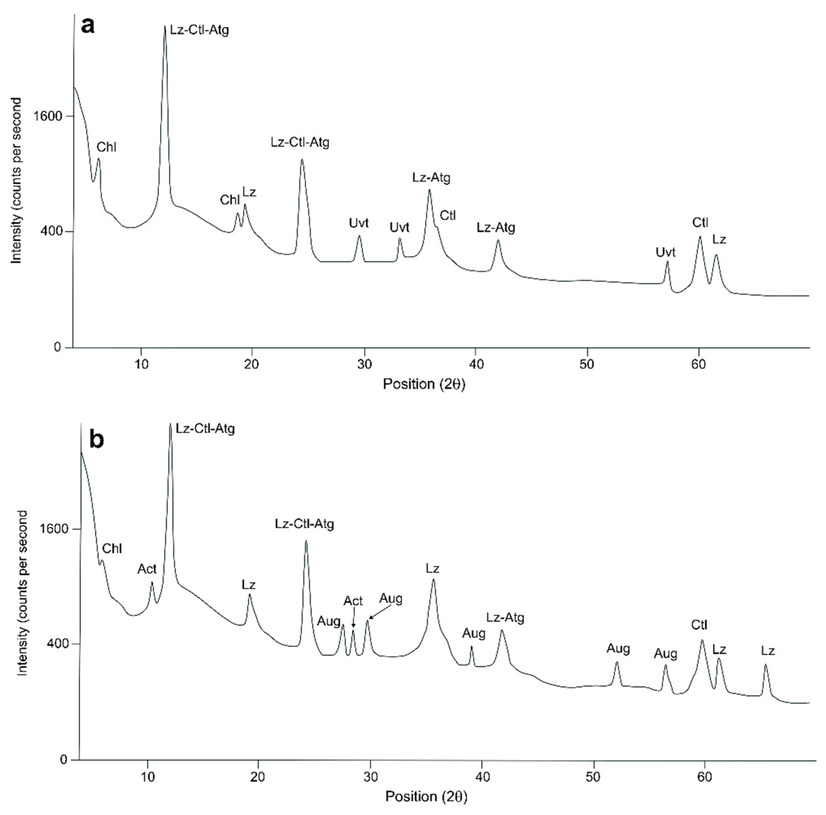 Preprints 100210 g004