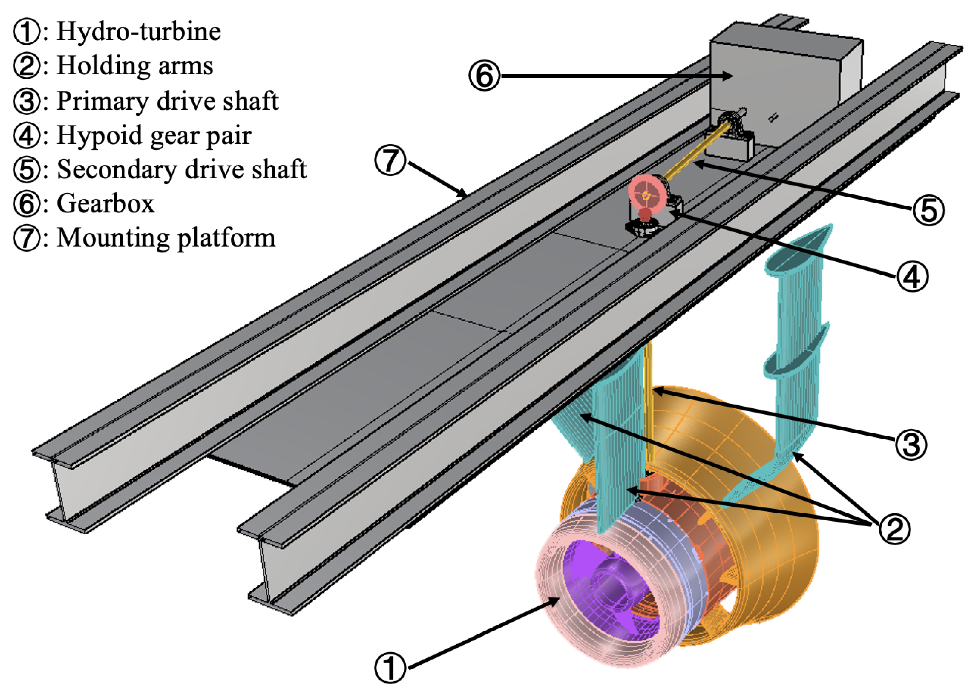 Preprints 146411 g001