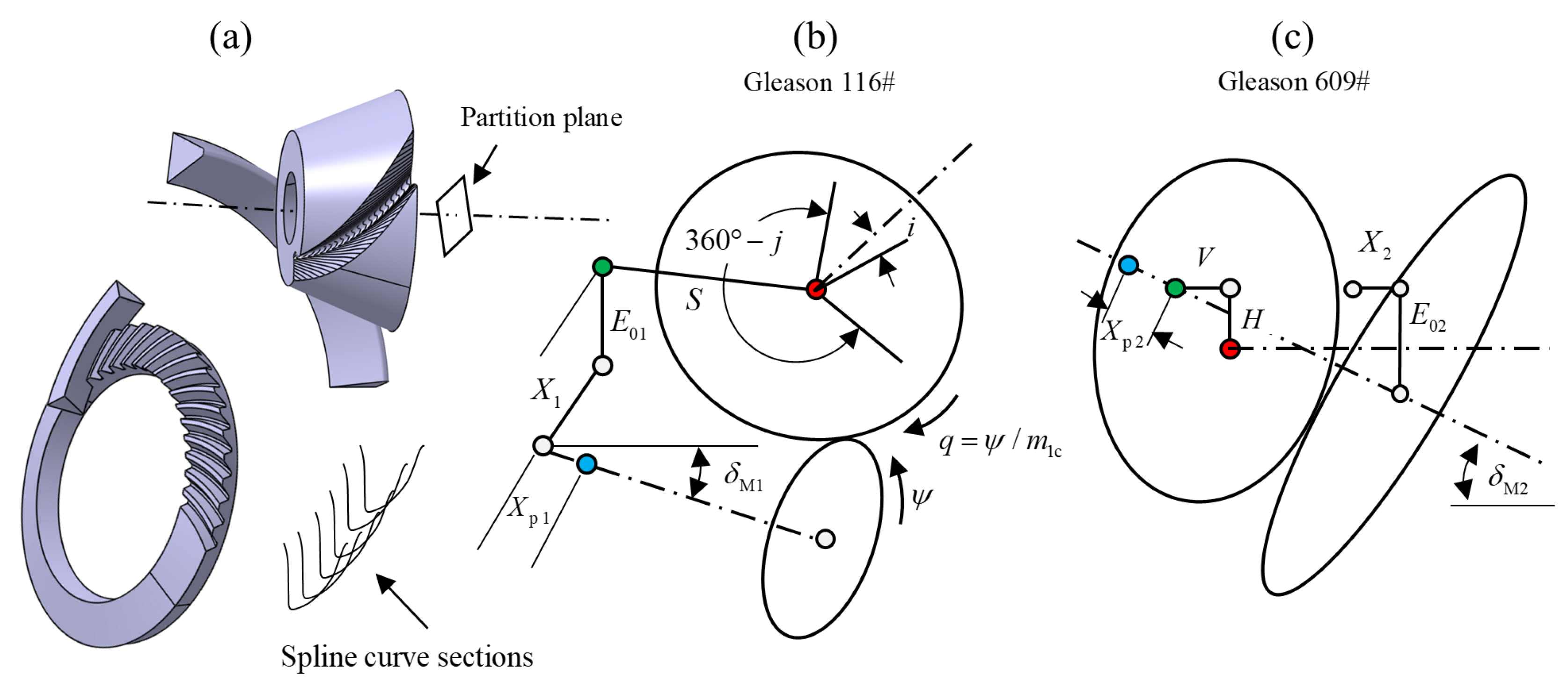 Preprints 146411 g003