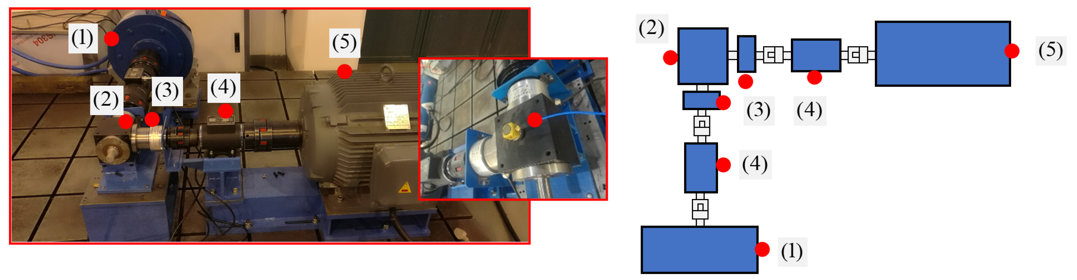 Preprints 146411 g005