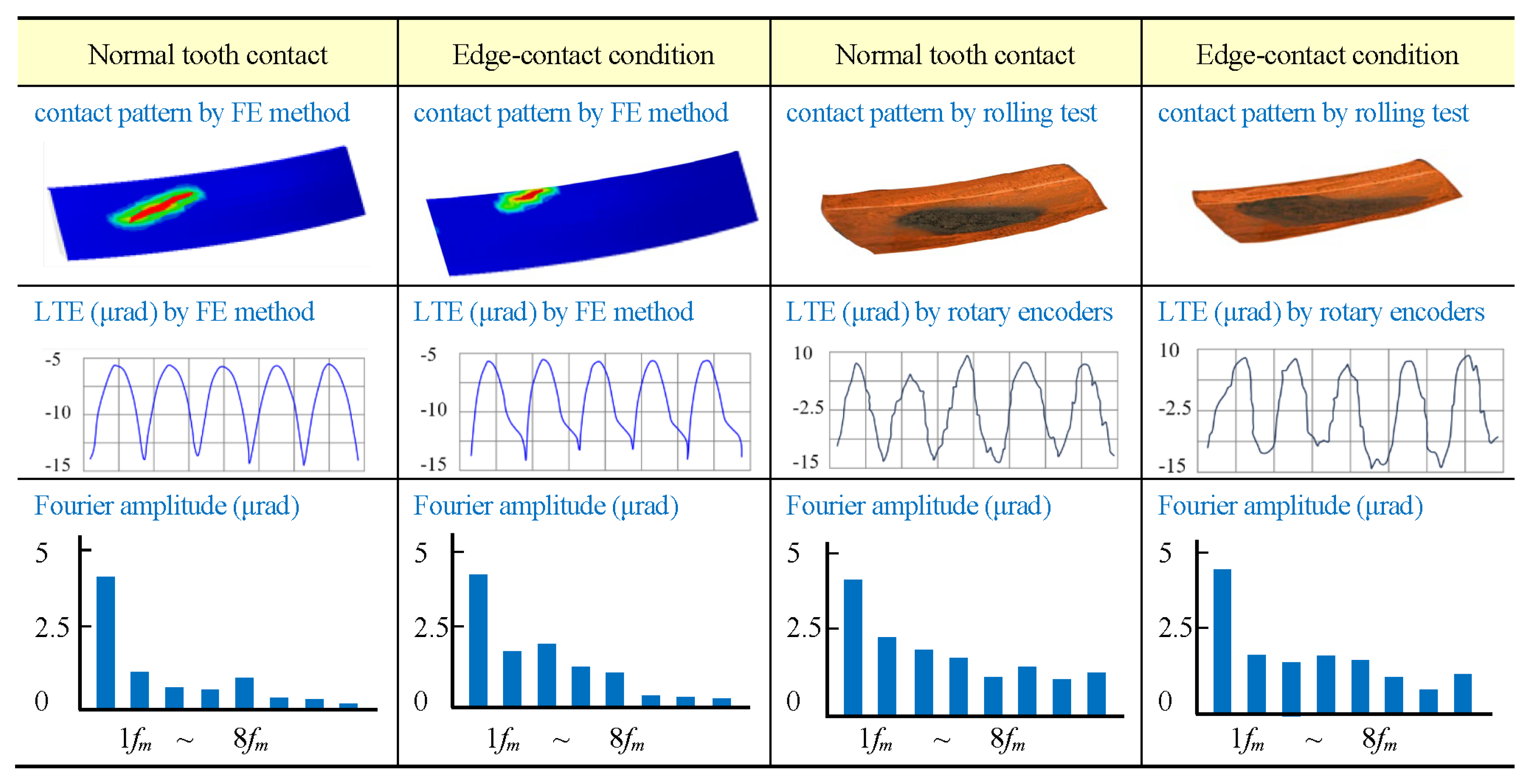 Preprints 146411 g006