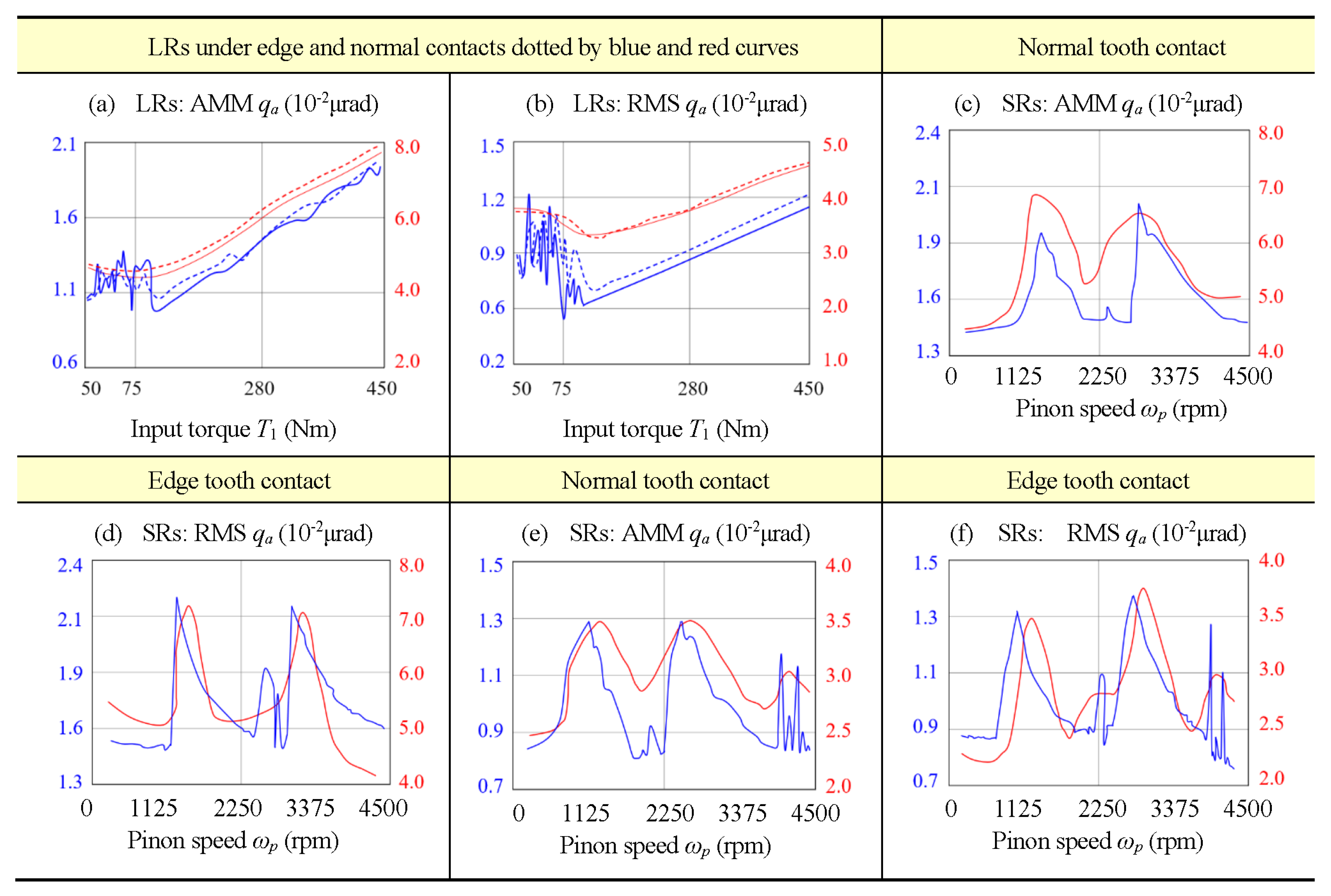 Preprints 146411 g010