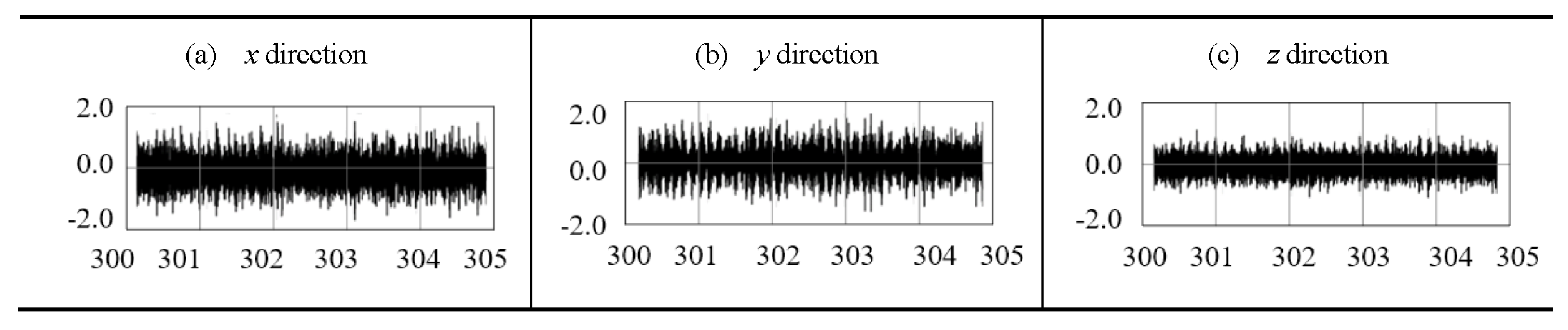 Preprints 146411 g011