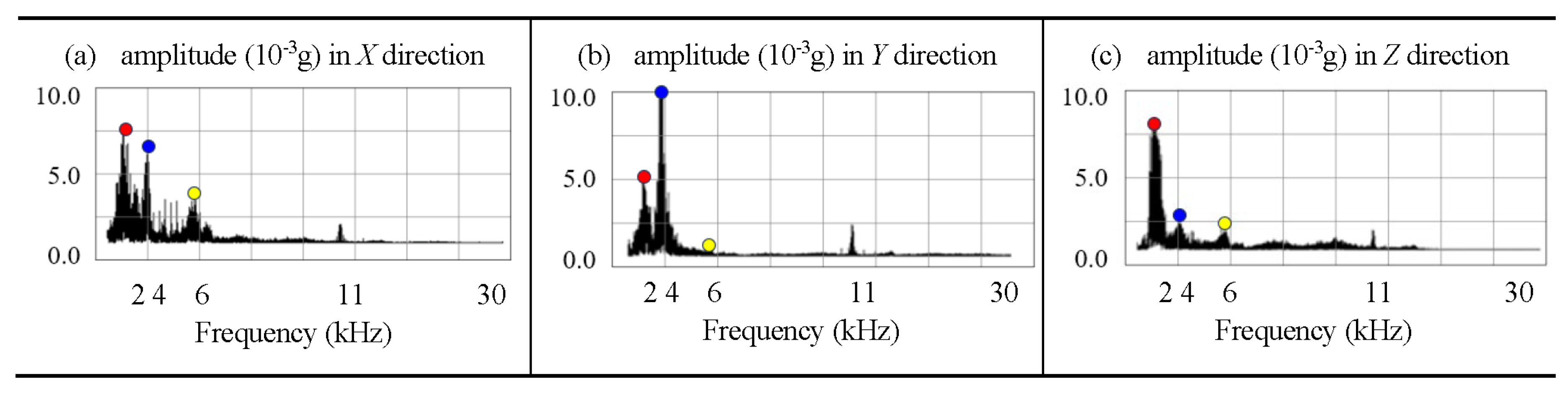 Preprints 146411 g012