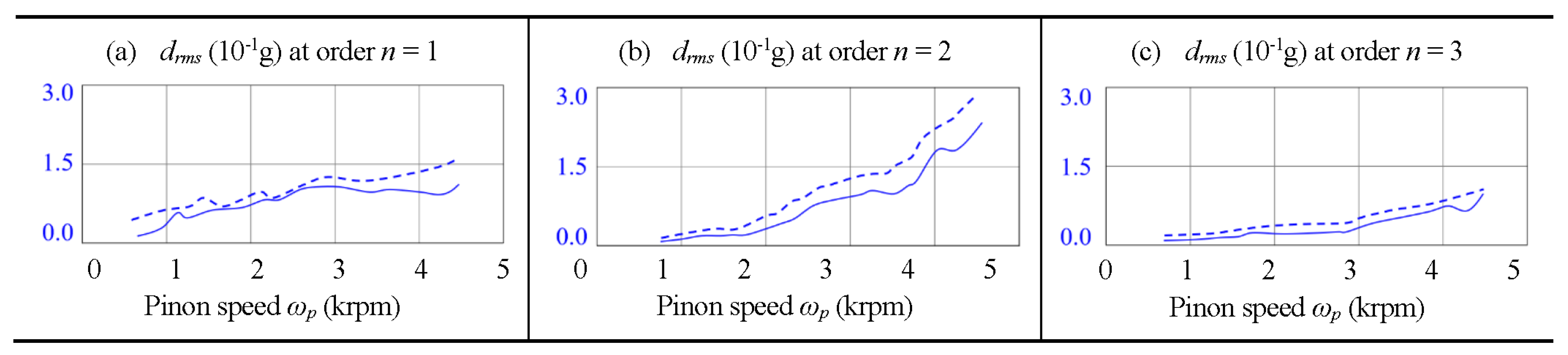 Preprints 146411 g013