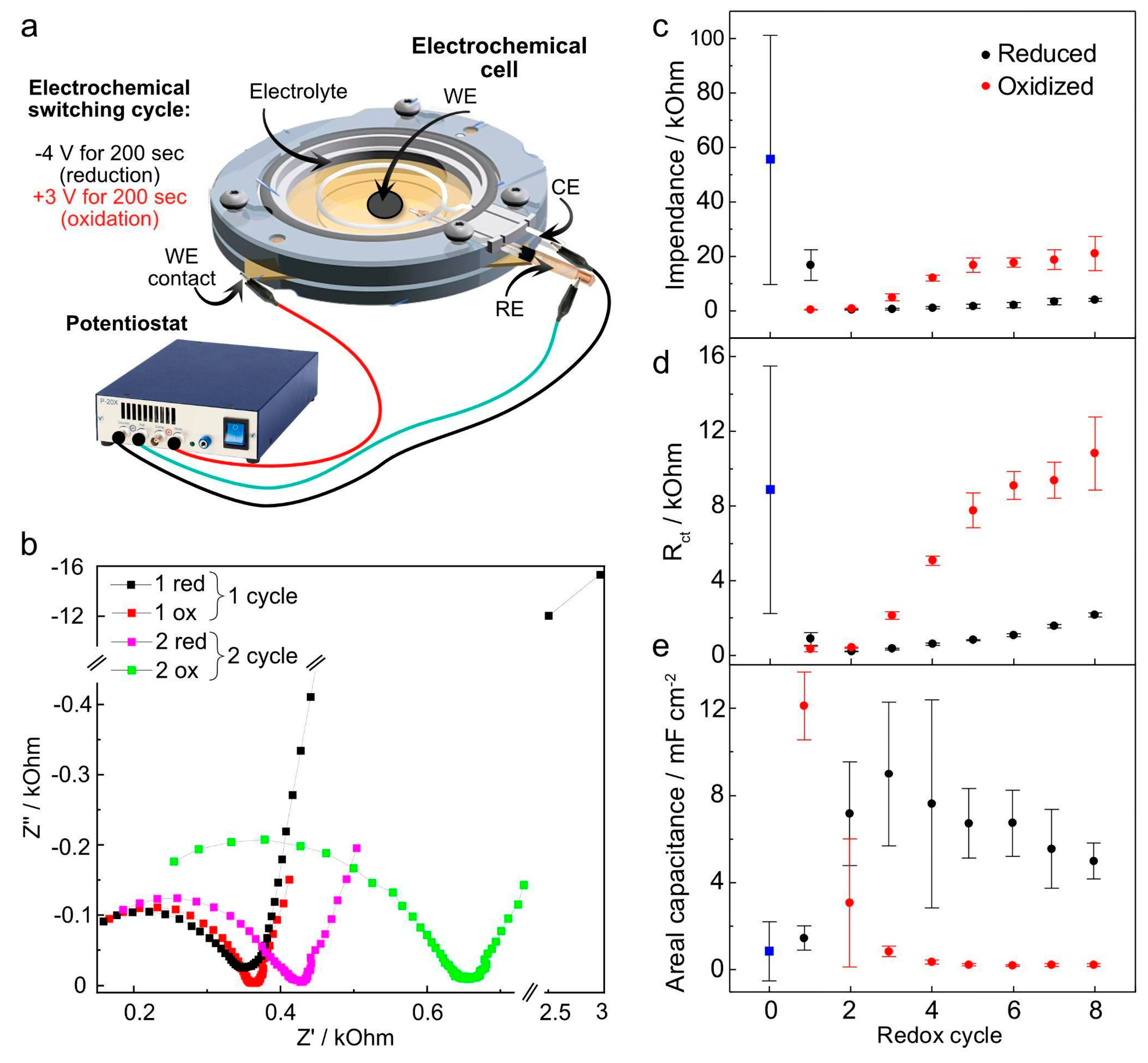 Preprints 139310 g002