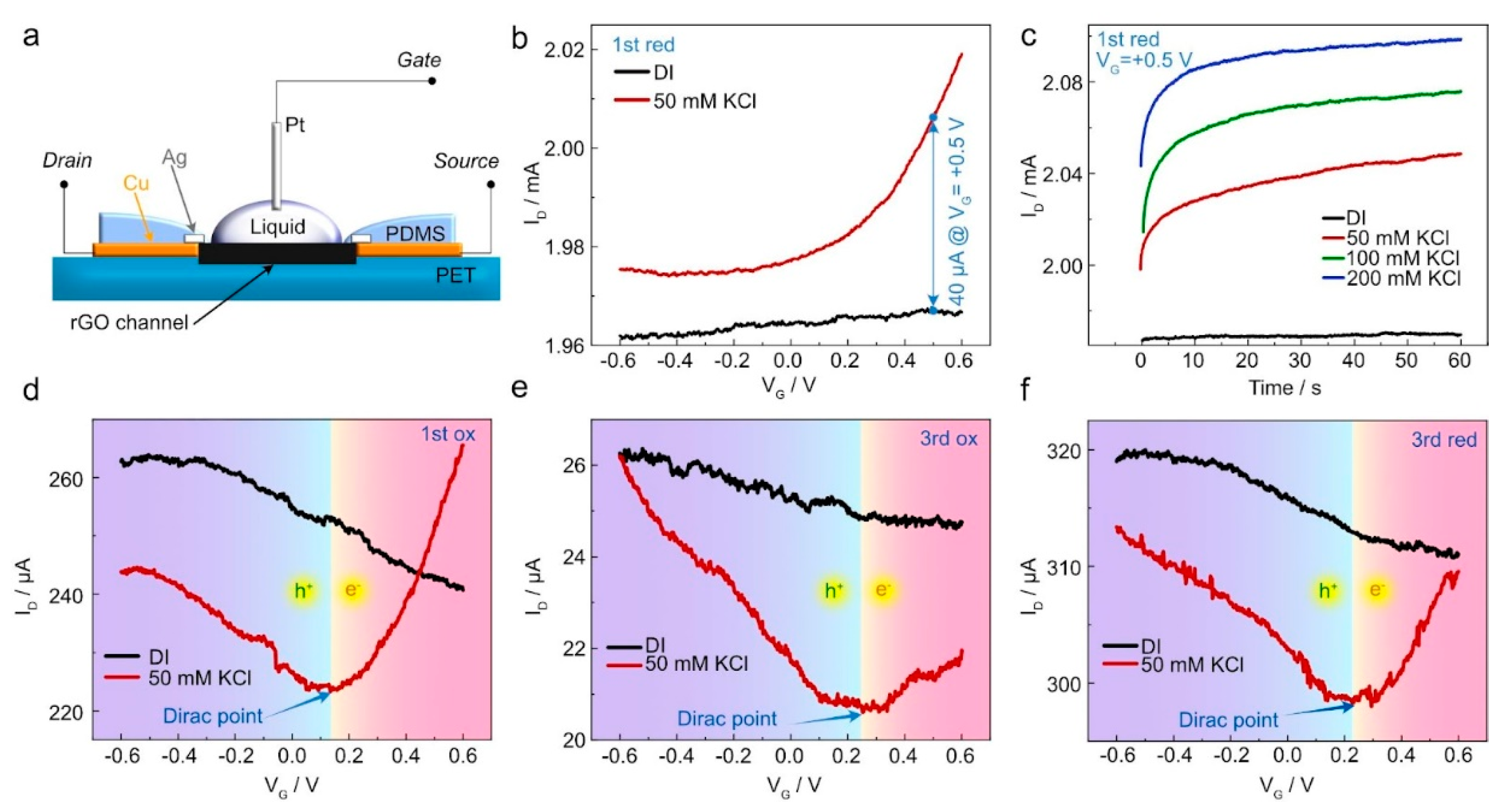 Preprints 139310 g004