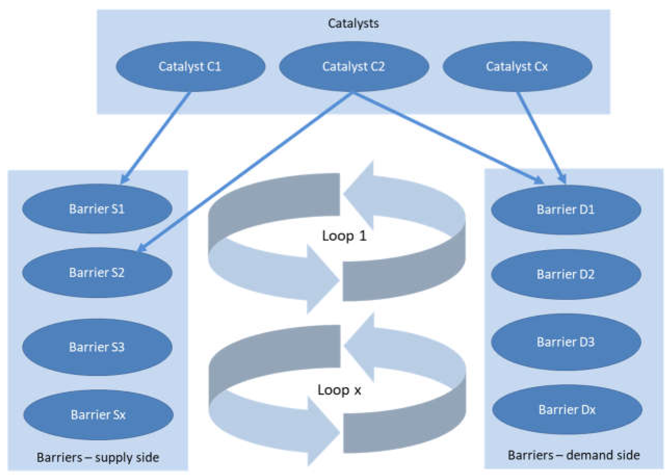 Preprints 194308 g001