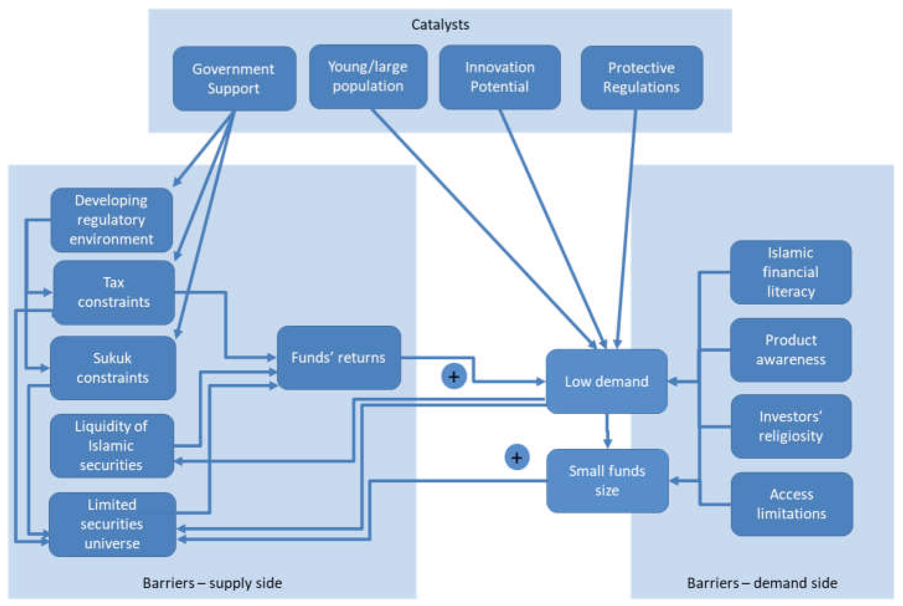 Preprints 194308 g002