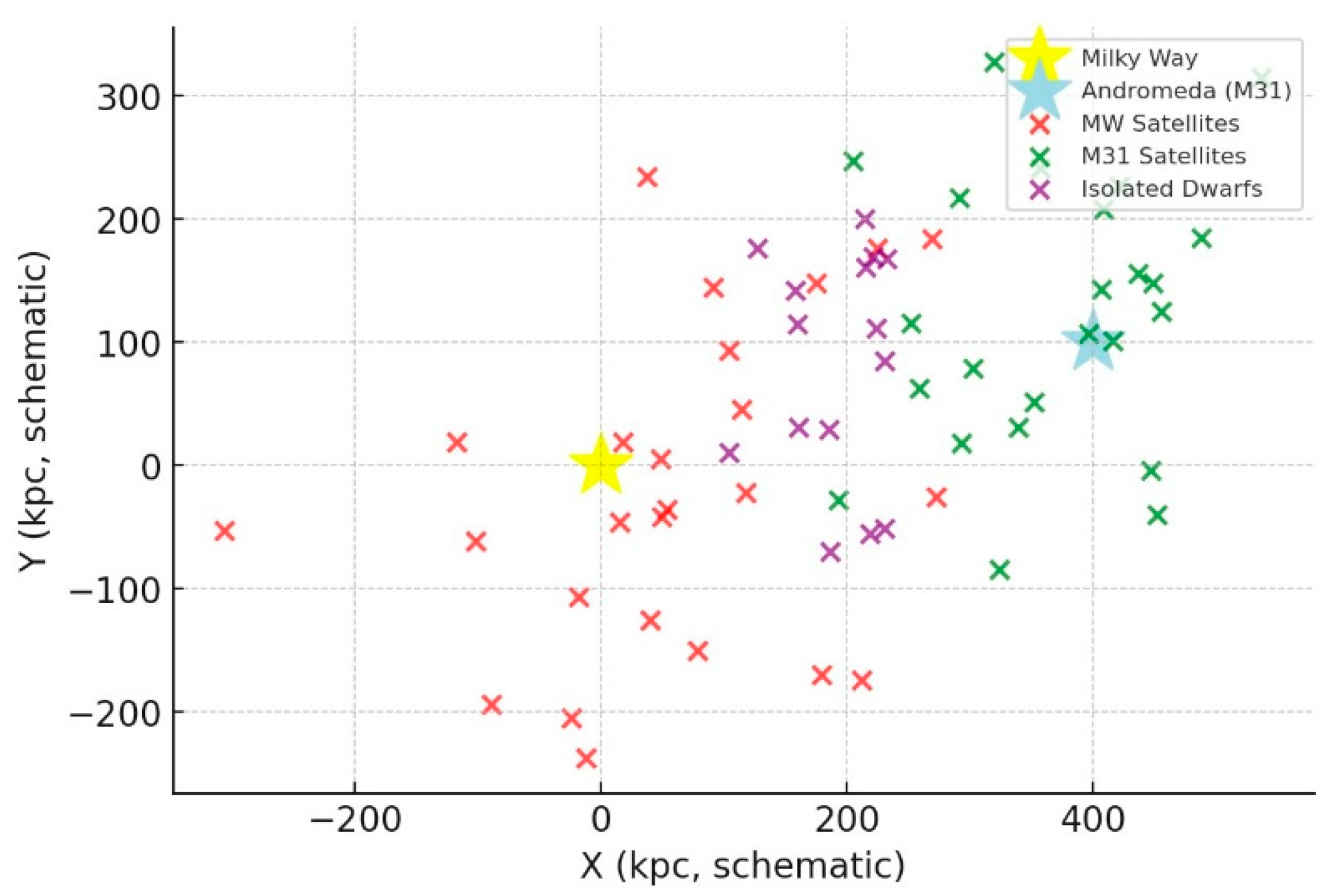 Preprints 173275 g002