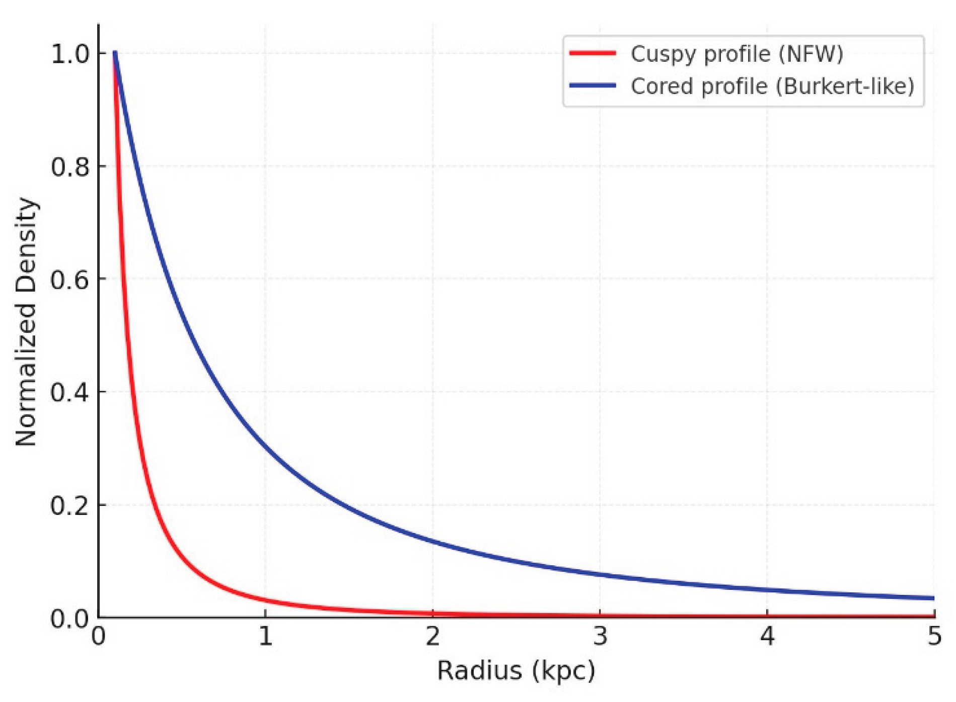 Preprints 173275 g003