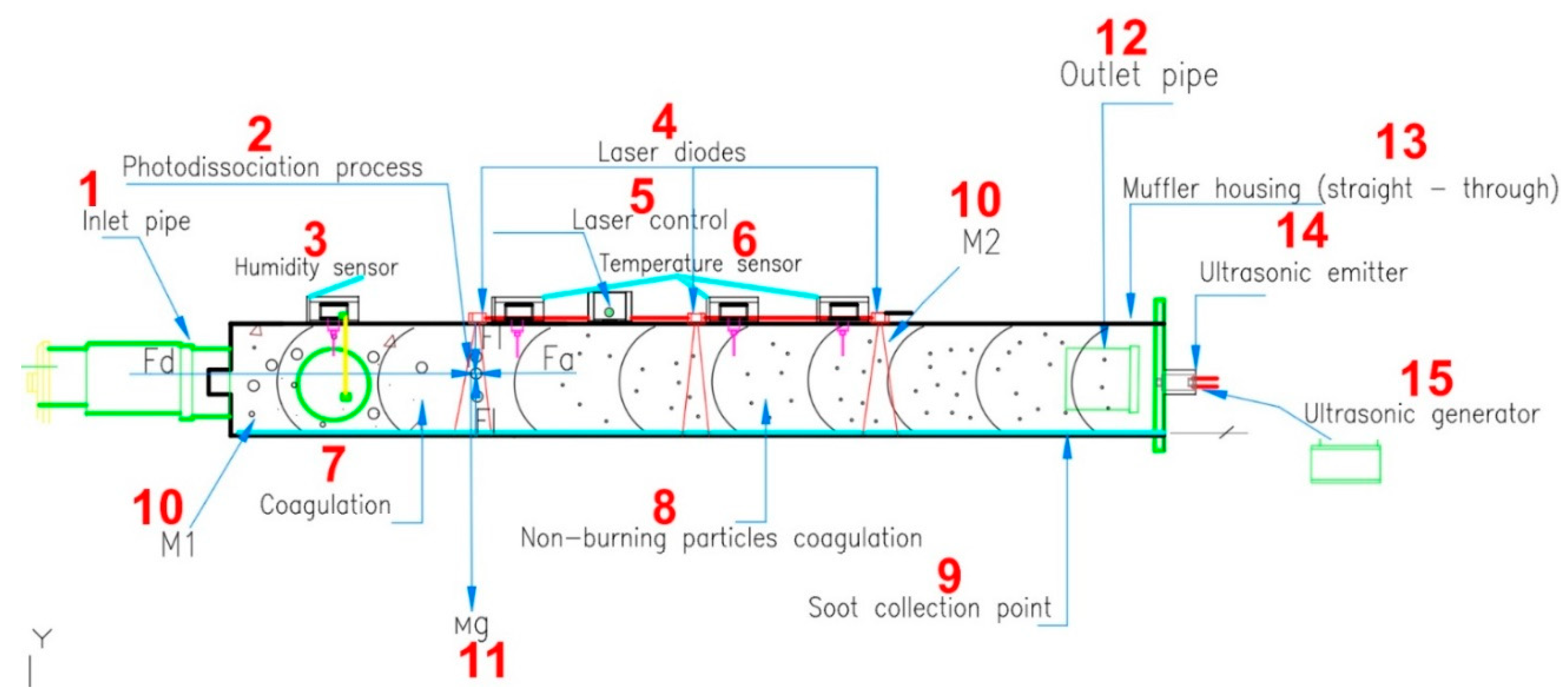 Preprints 190084 g002