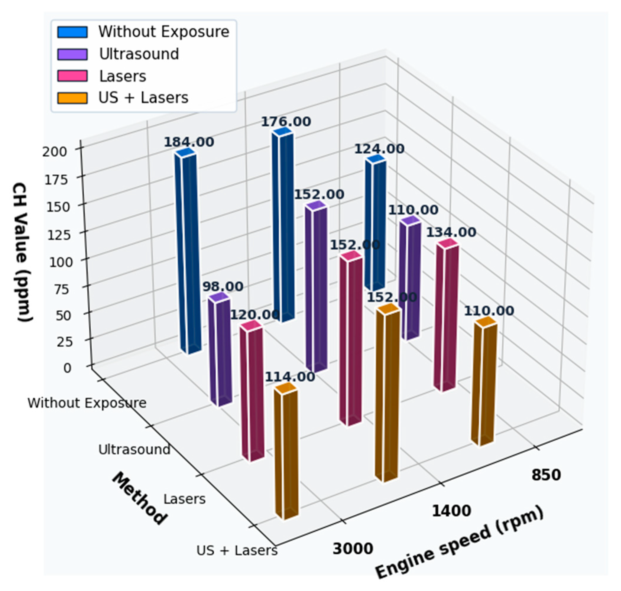 Preprints 190084 g003