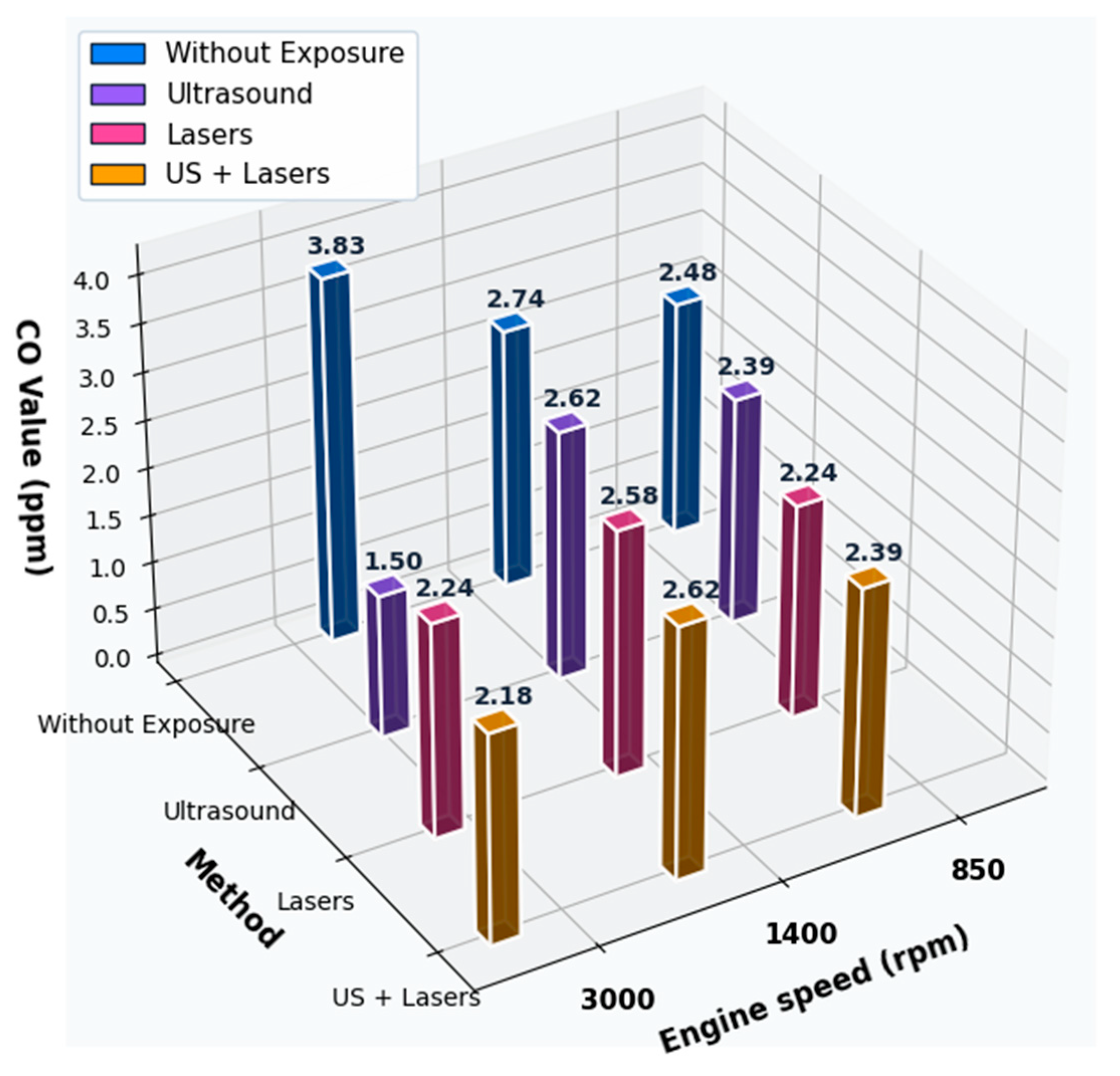 Preprints 190084 g004