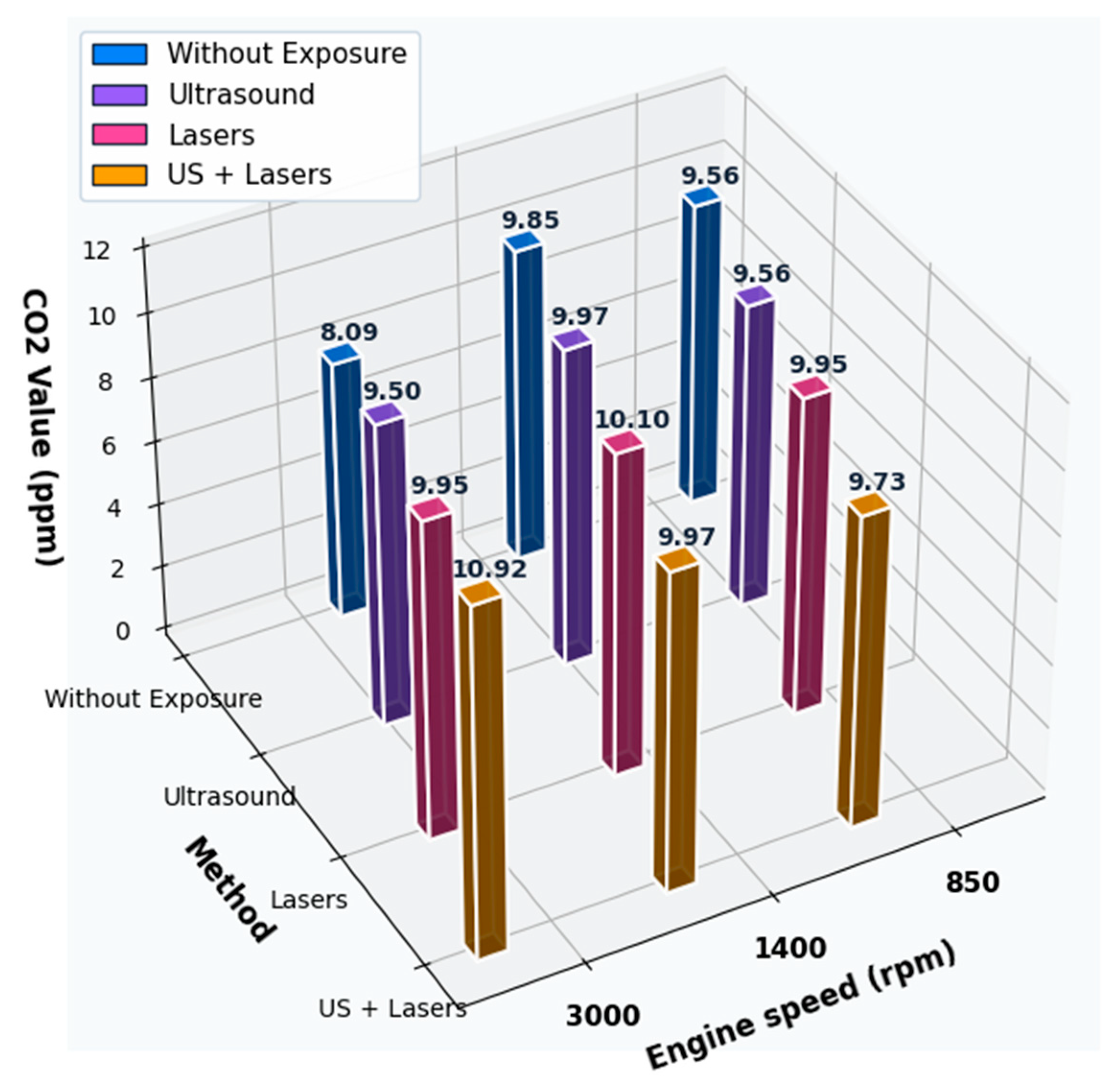 Preprints 190084 g005