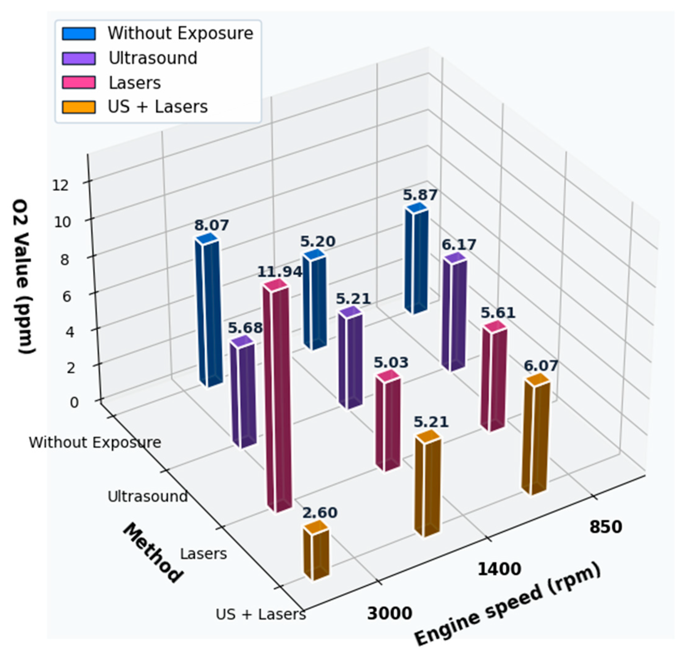 Preprints 190084 g006