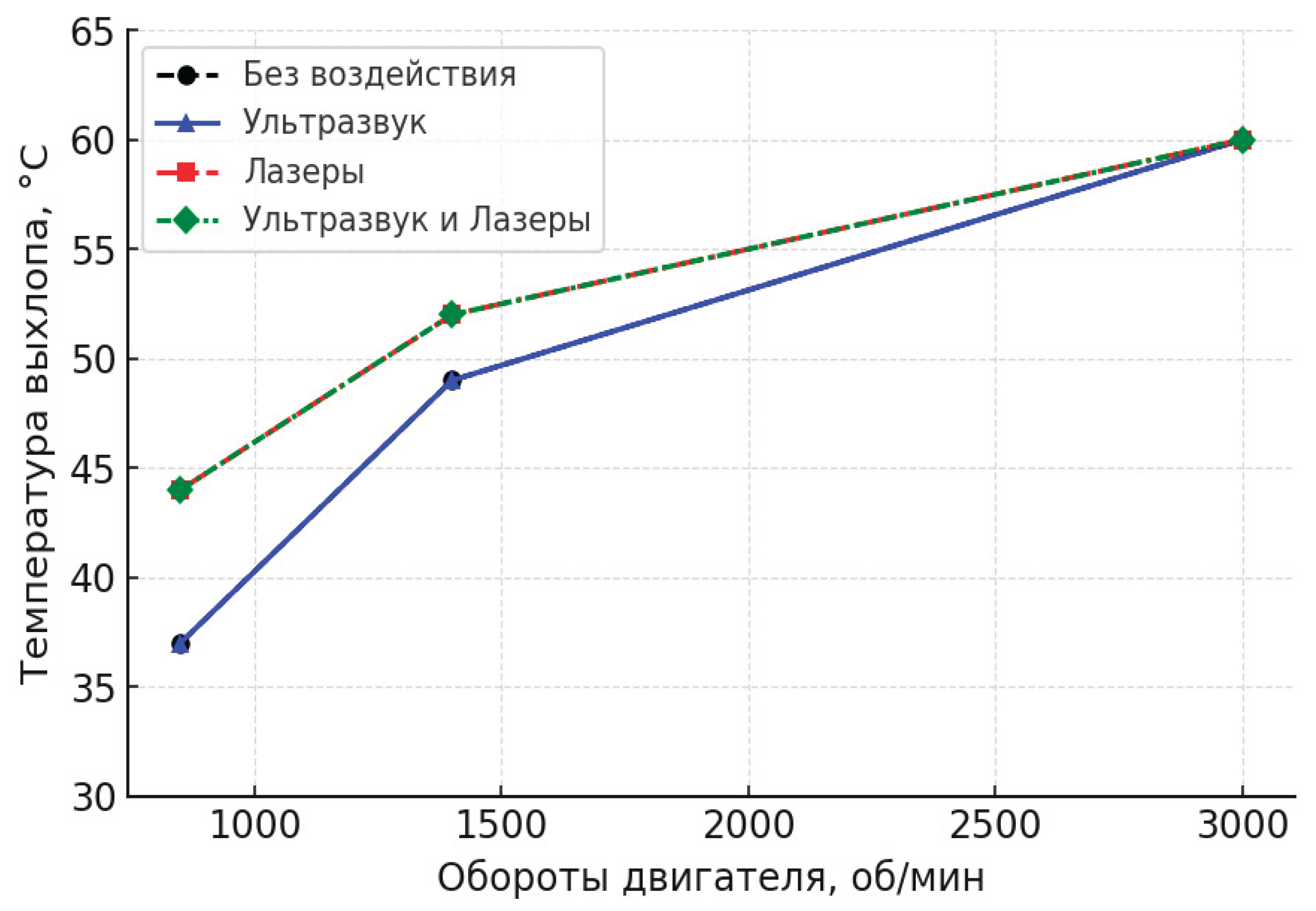 Preprints 190084 g007