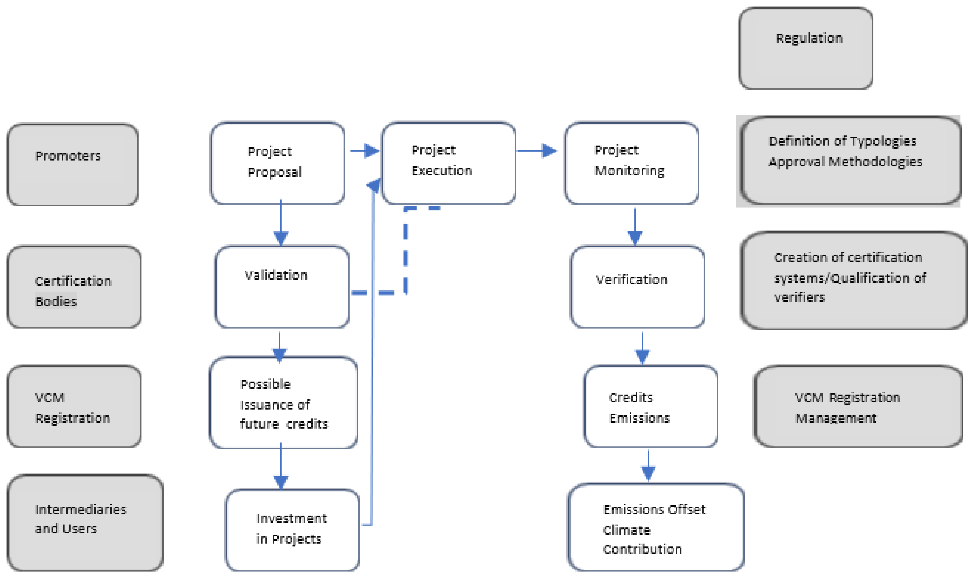 Preprints 166057 g001