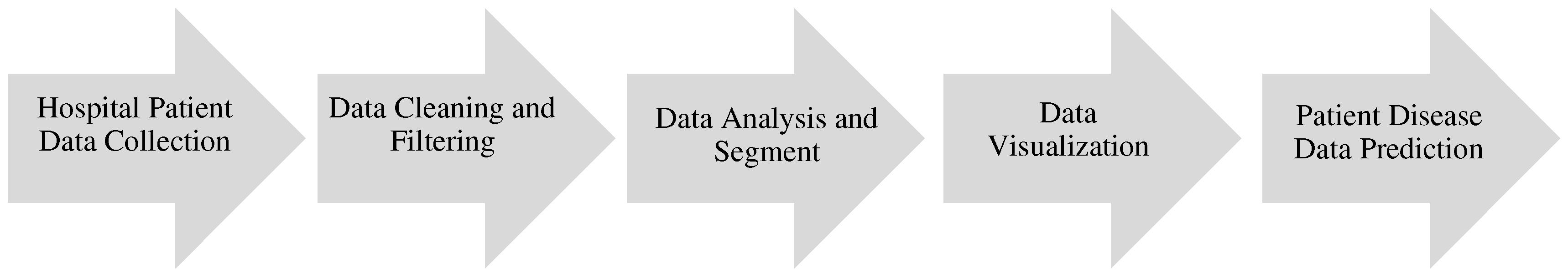 Preprints 92764 g002