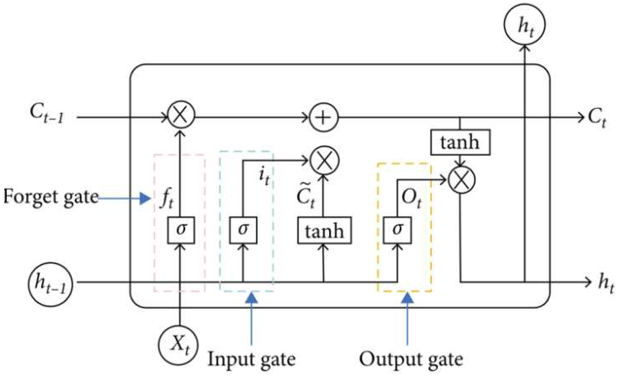 Preprints 92764 g003