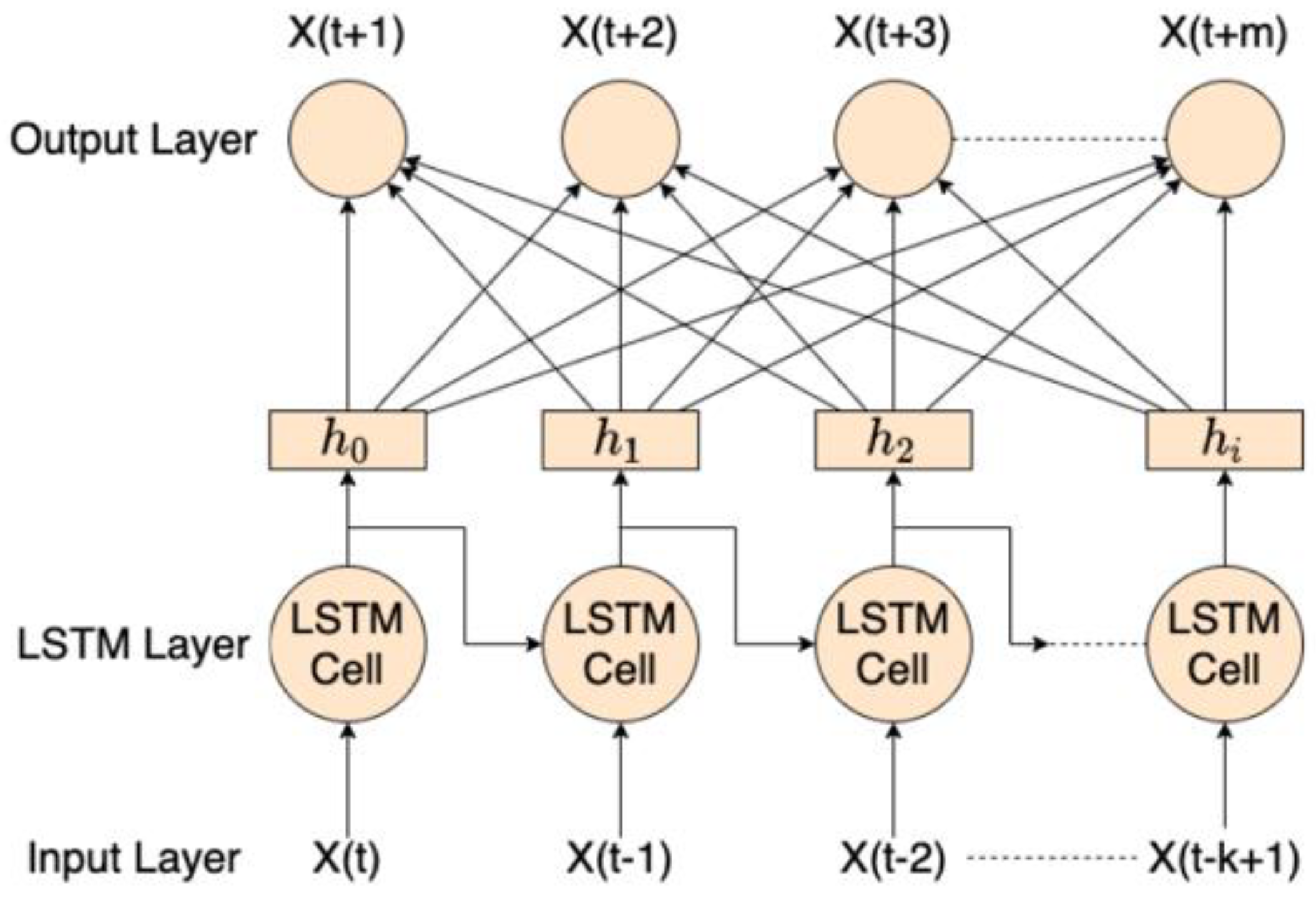 Preprints 92764 g004