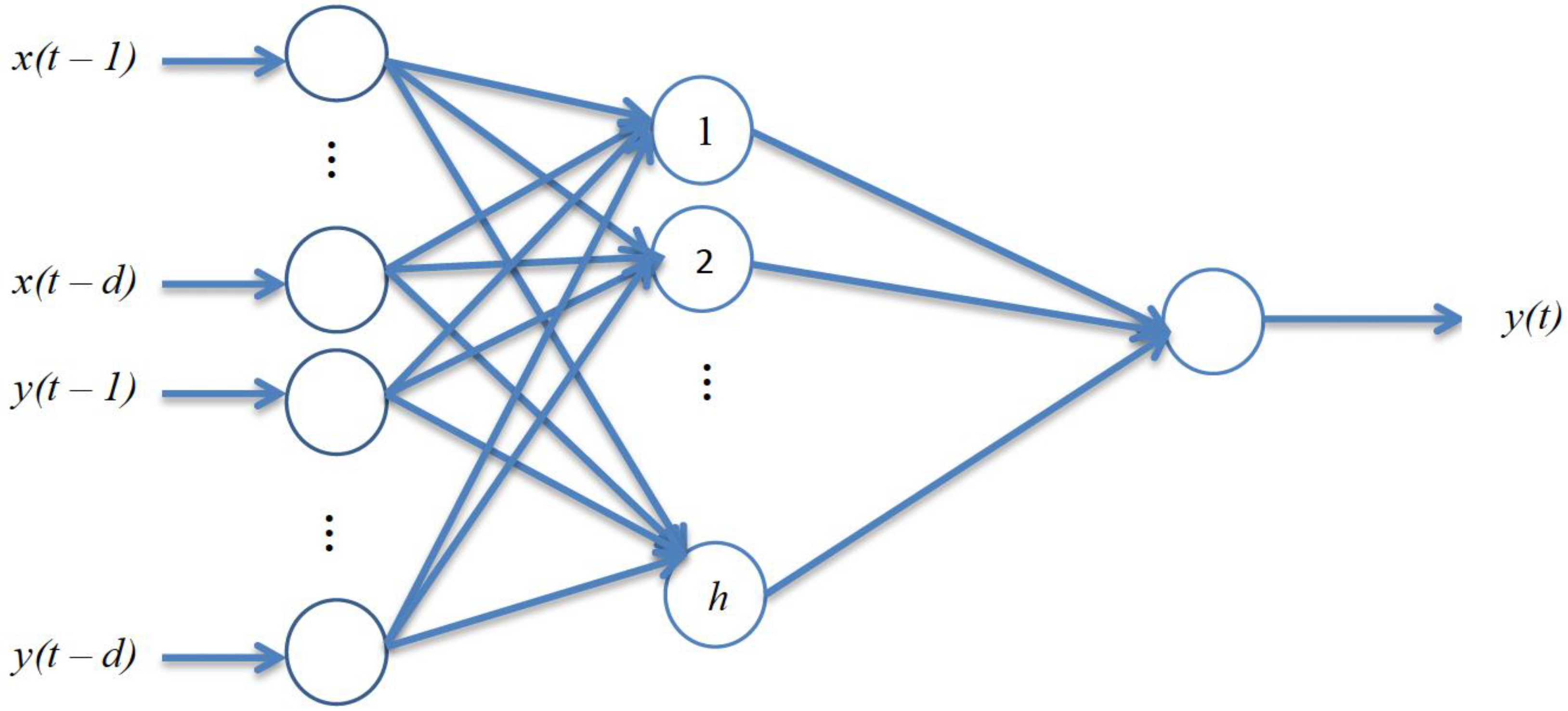 Preprints 92764 g005