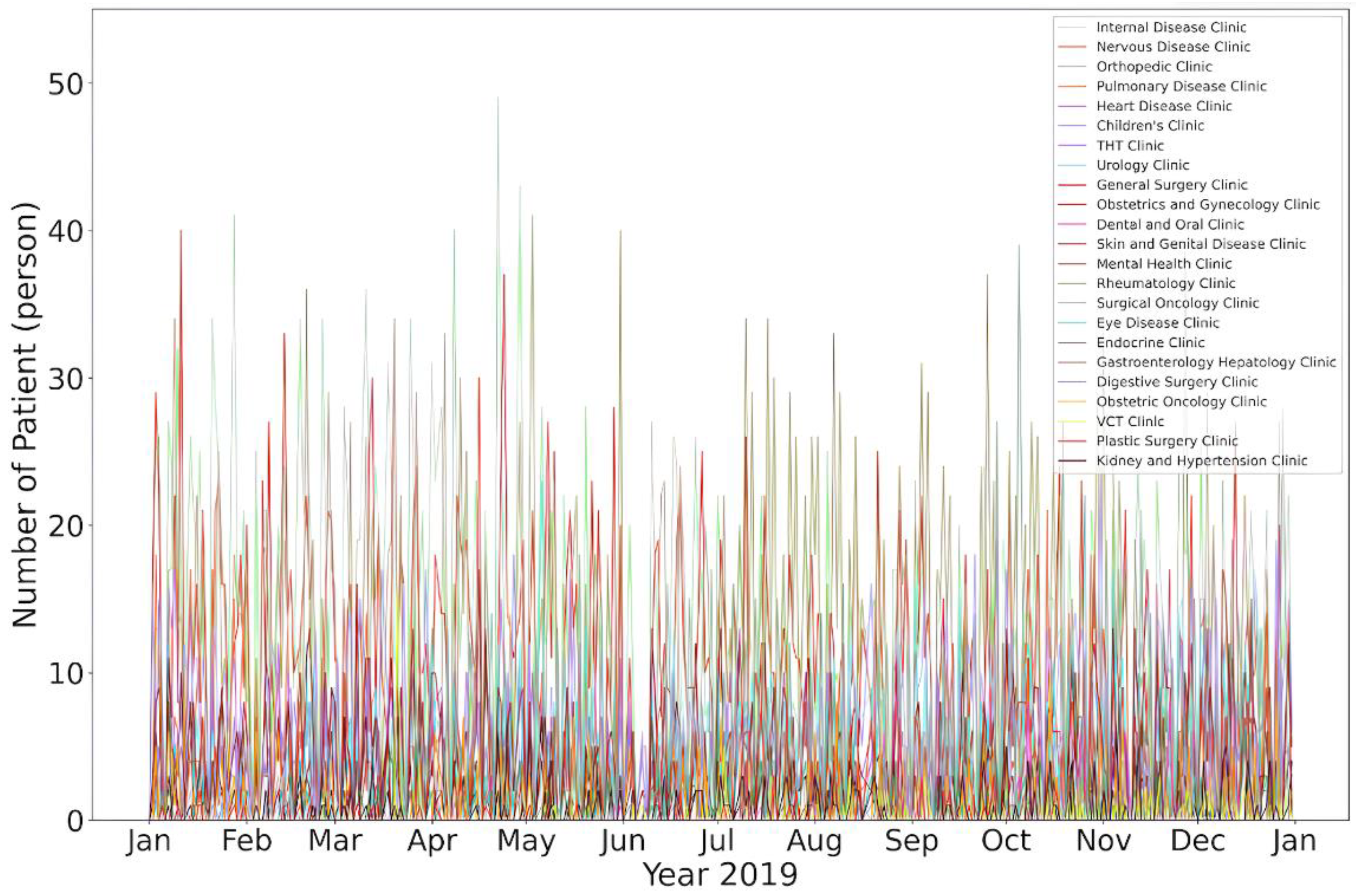 Preprints 92764 g007