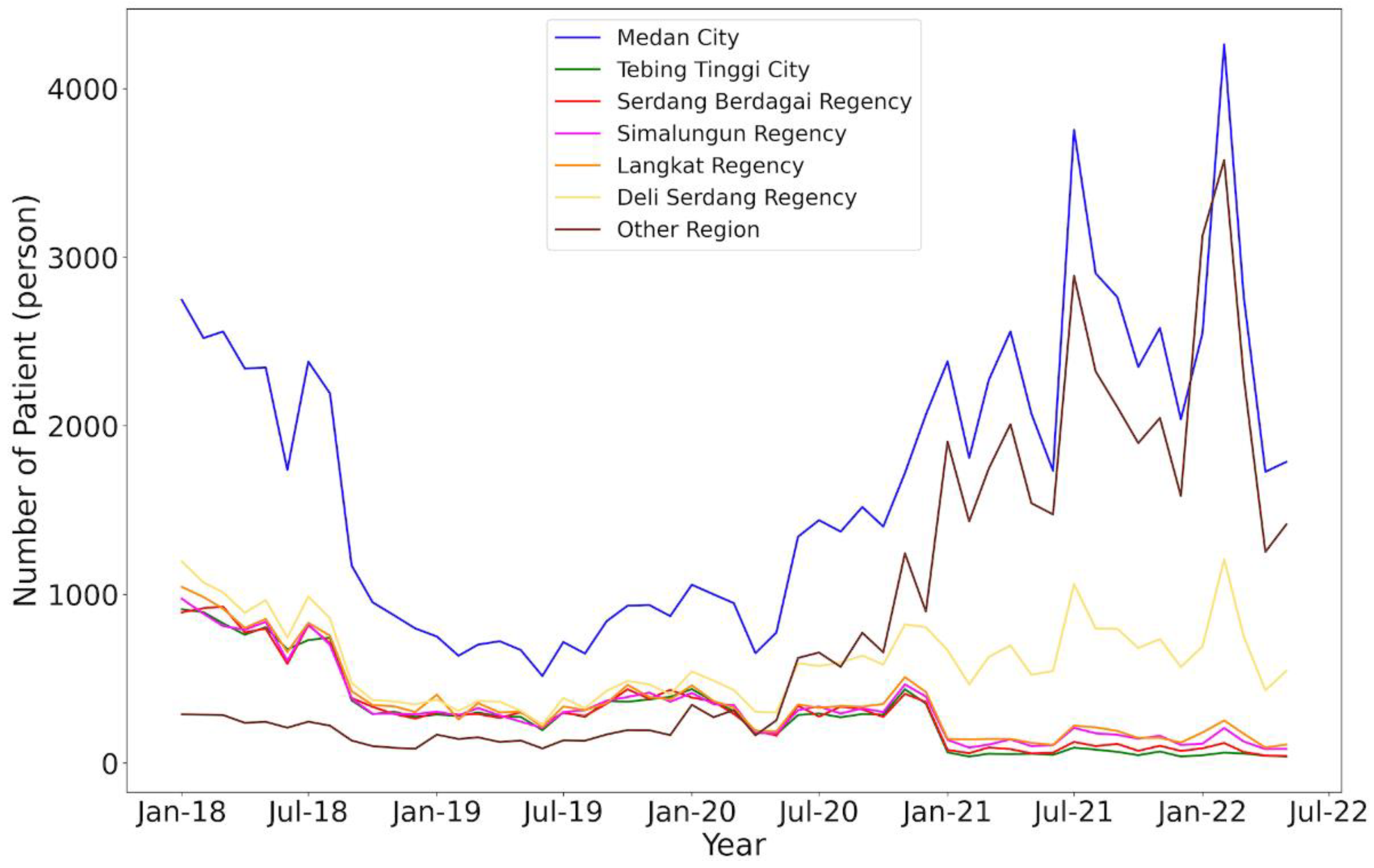 Preprints 92764 g012