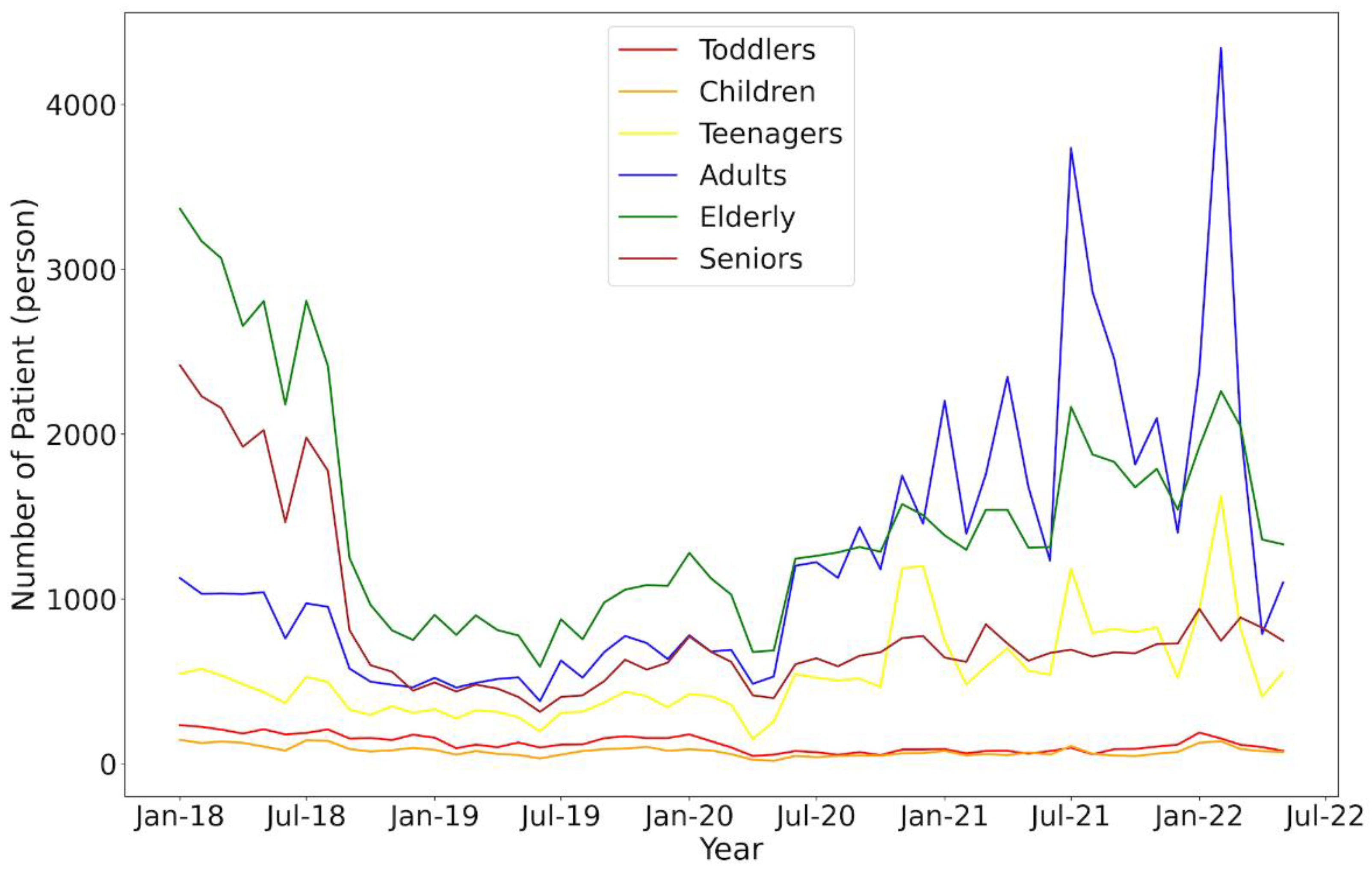 Preprints 92764 g013