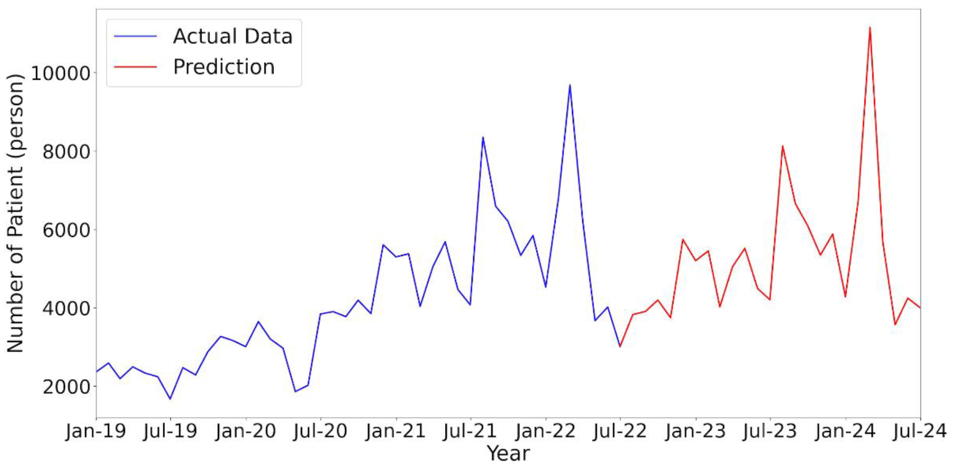 Preprints 92764 g015