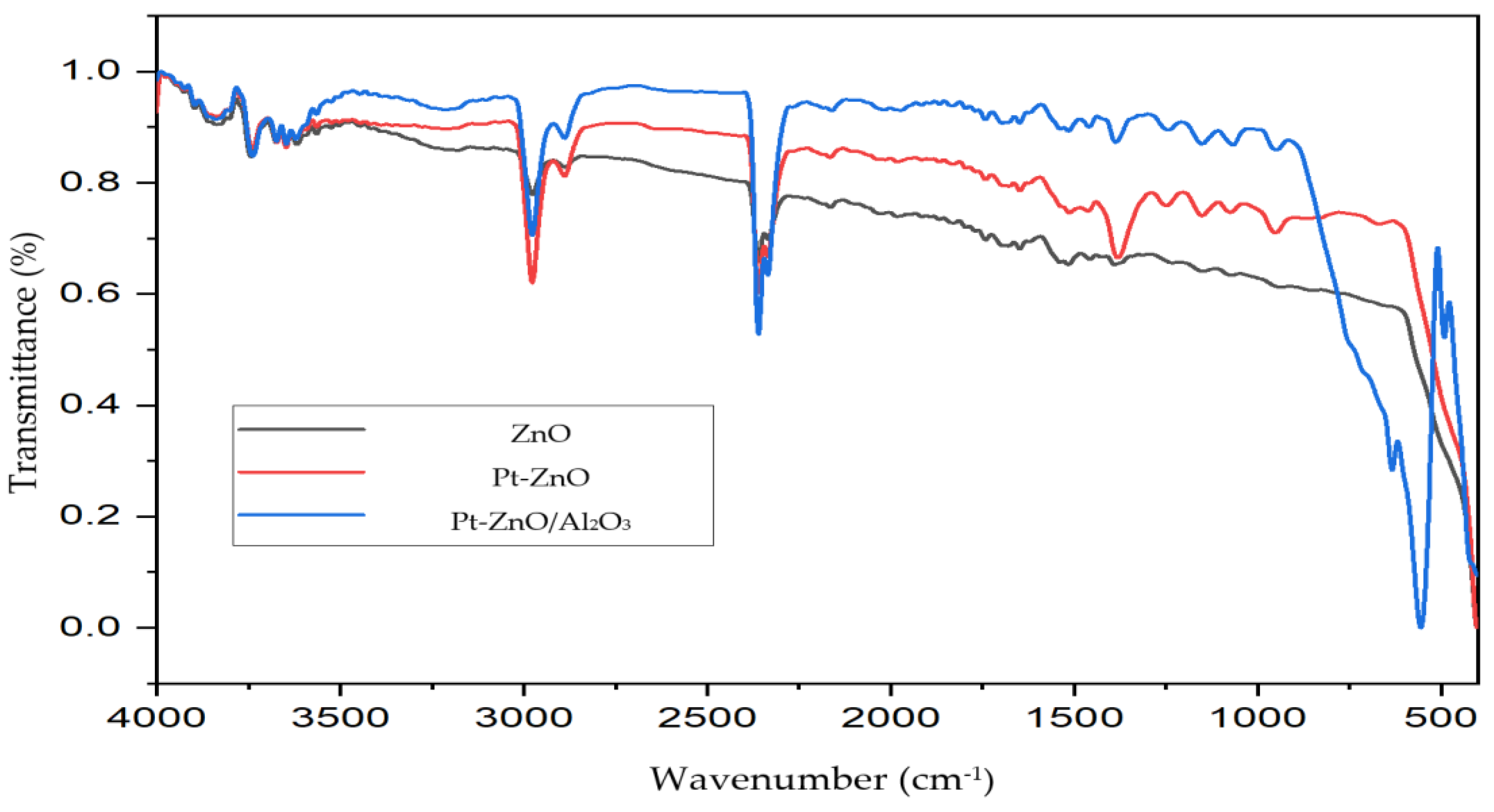 Preprints 164594 g001