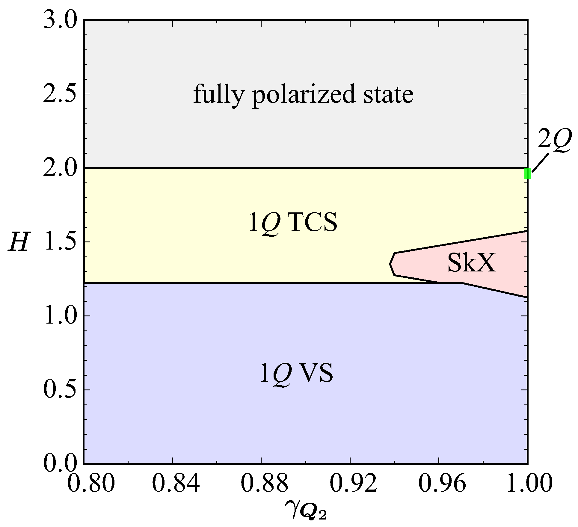Preprints 196780 g001
