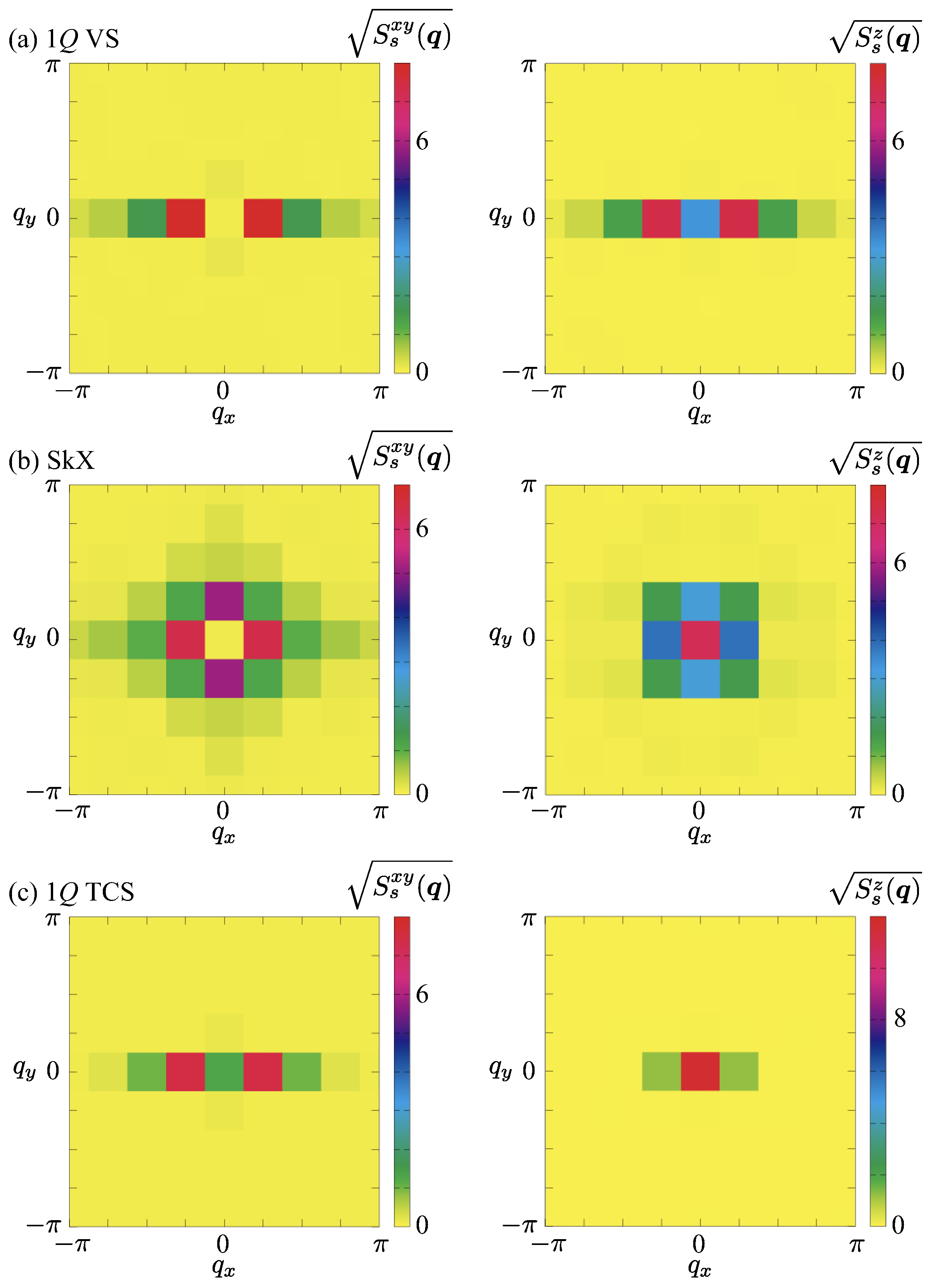 Preprints 196780 g003