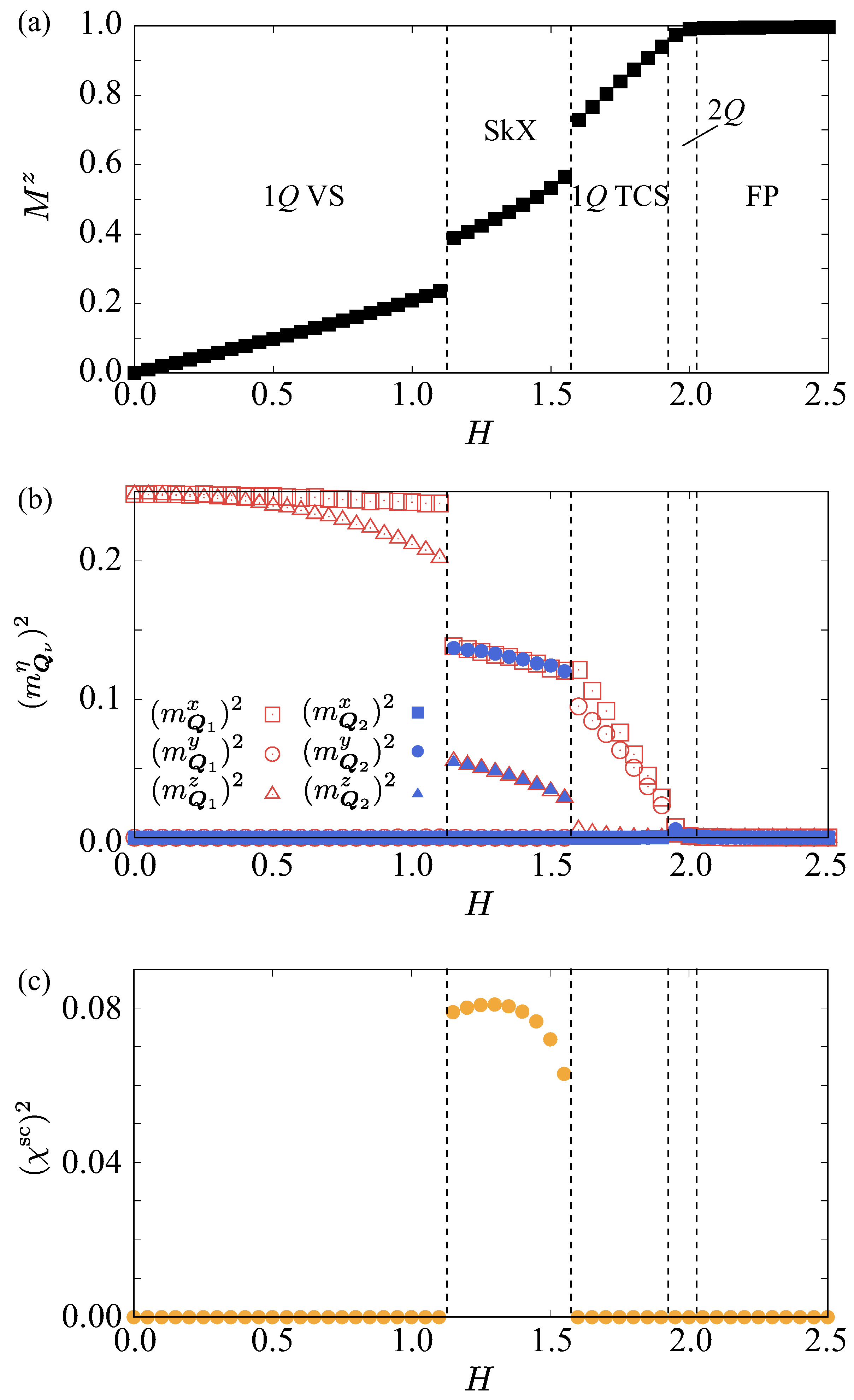 Preprints 196780 g004